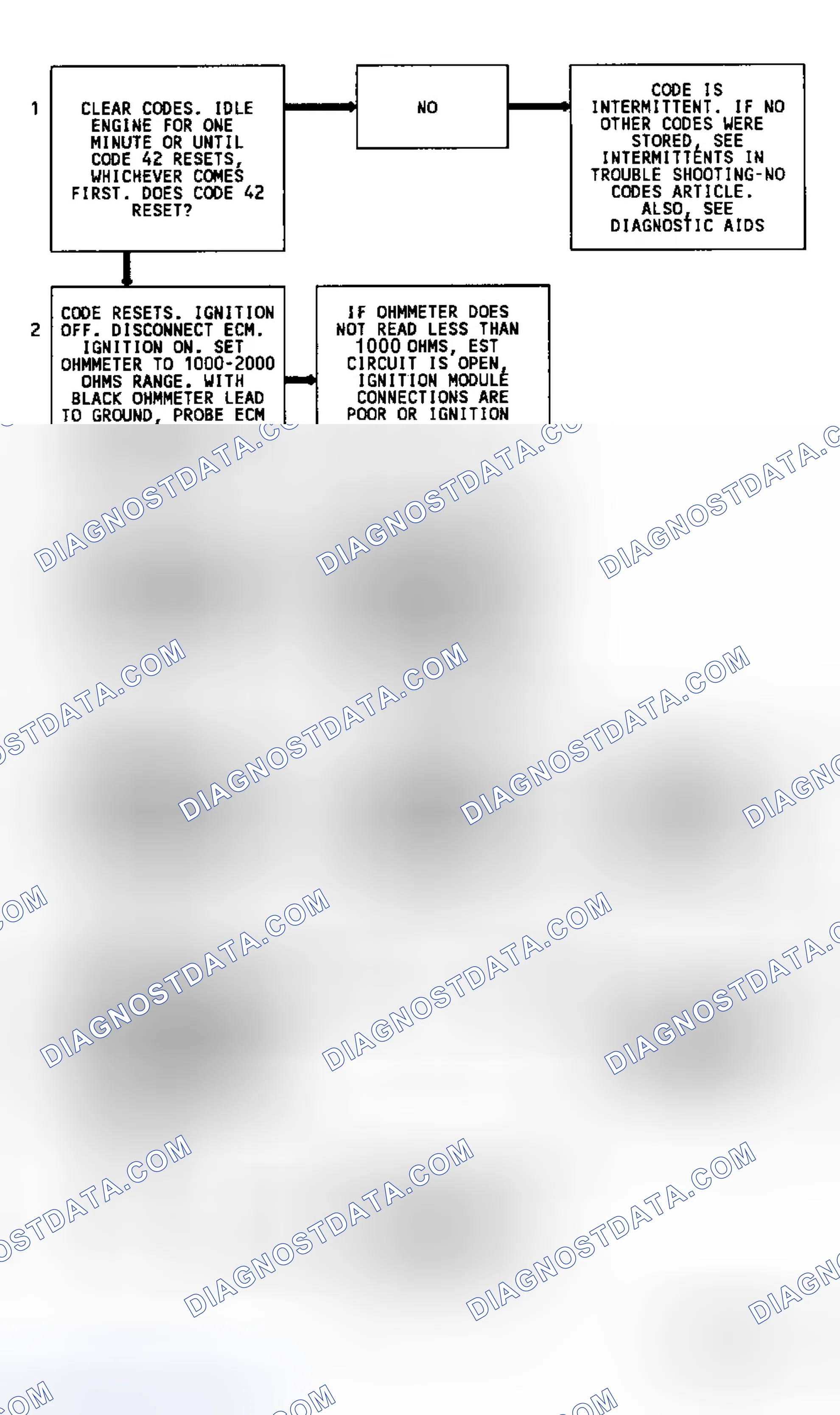 Scheme 120: Code 42 Flow Chart Electronic Spark Timing