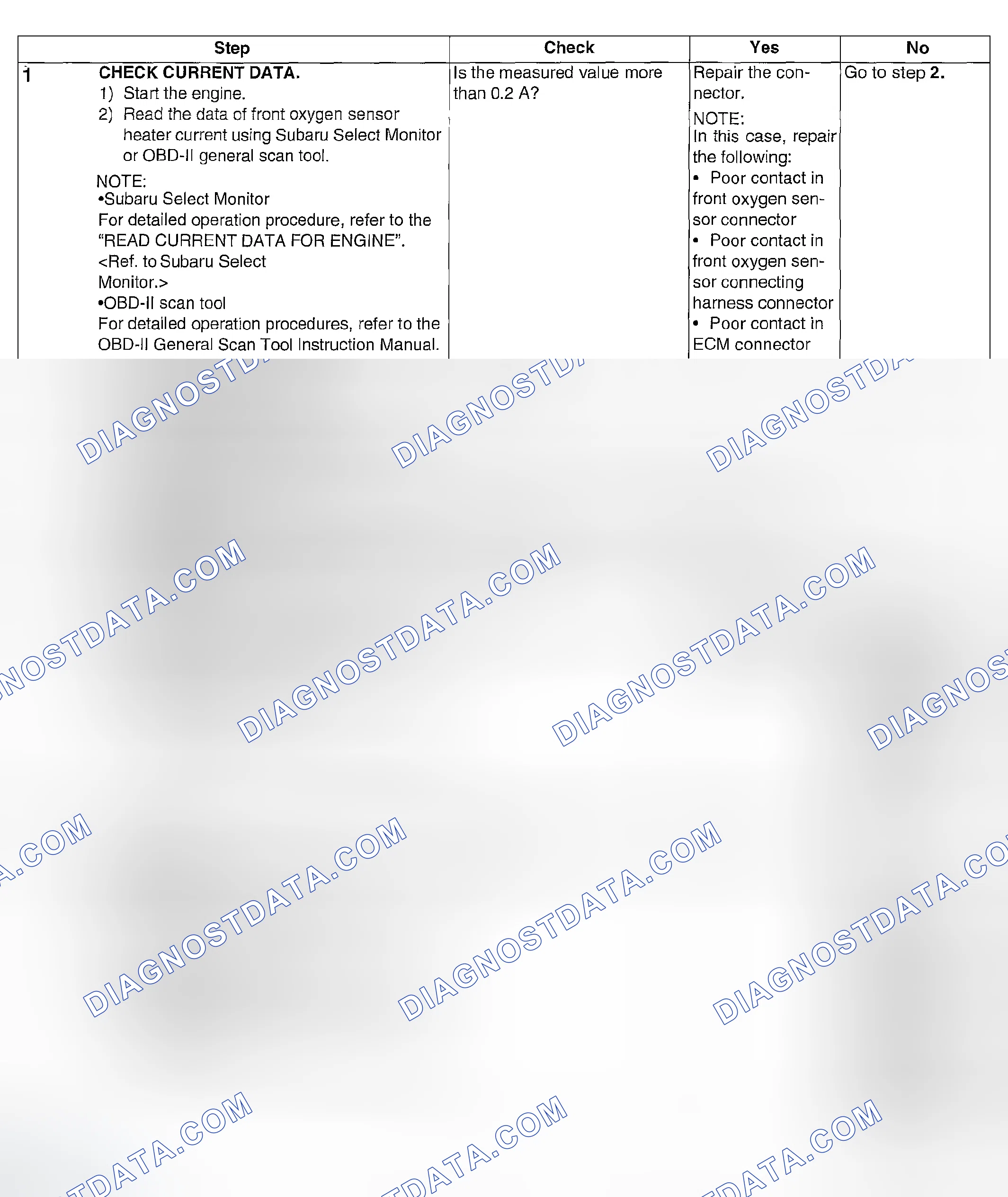 Scheme 833: DIAGNOSTIC PROCEDURE