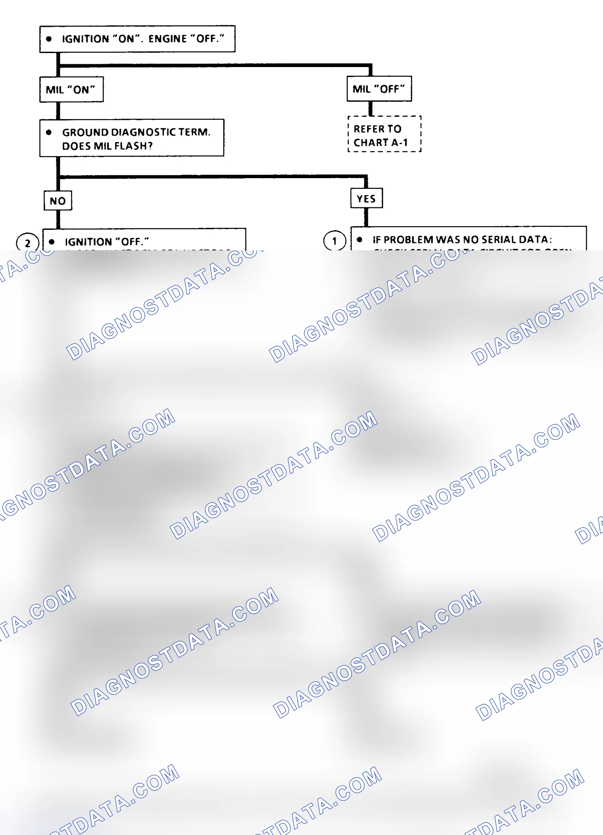 Scheme 315: Chart A-2 Flow Chart ("C" & "K" Series) No Scan Data, MIL (Service Eng. Soon) On All Times Or Will Not Flash