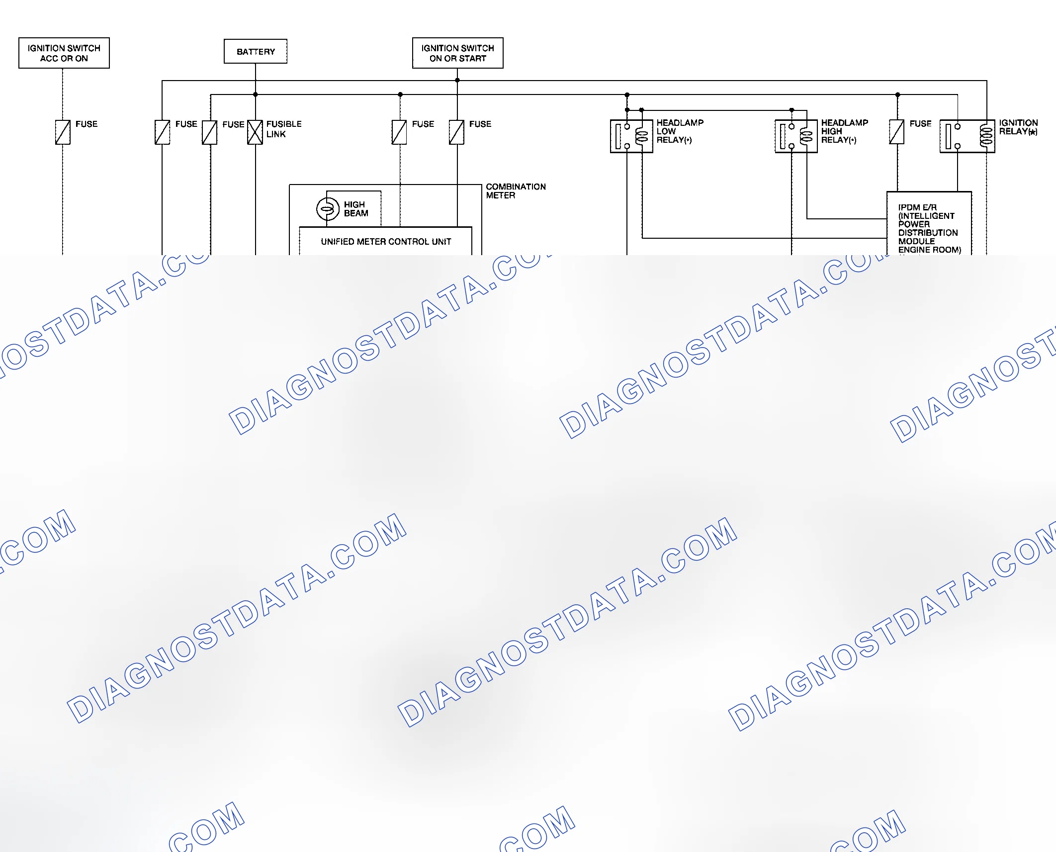 Scheme 1: HALOGEN TYPE
