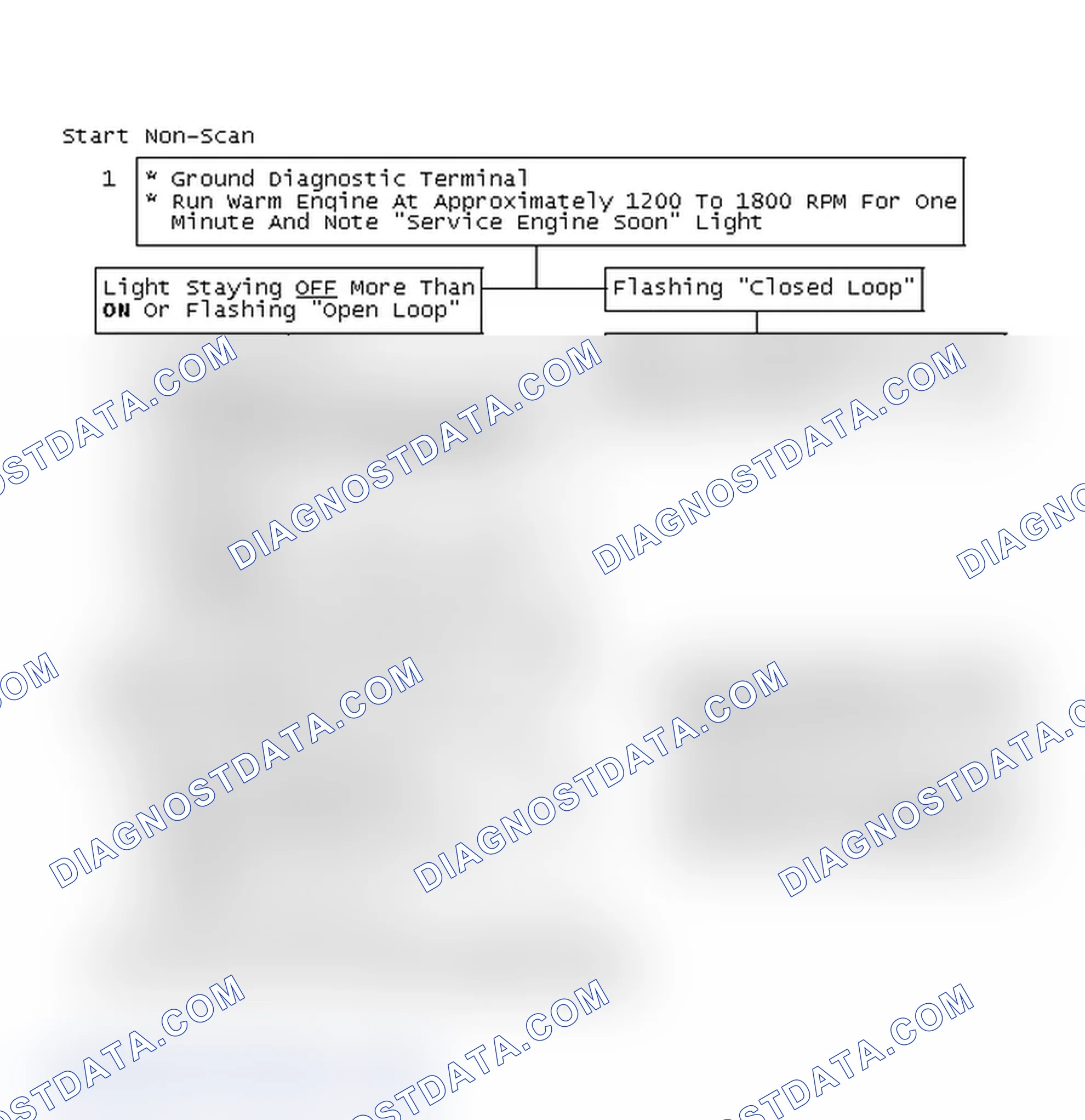 Scheme 236: Start Non-Scan