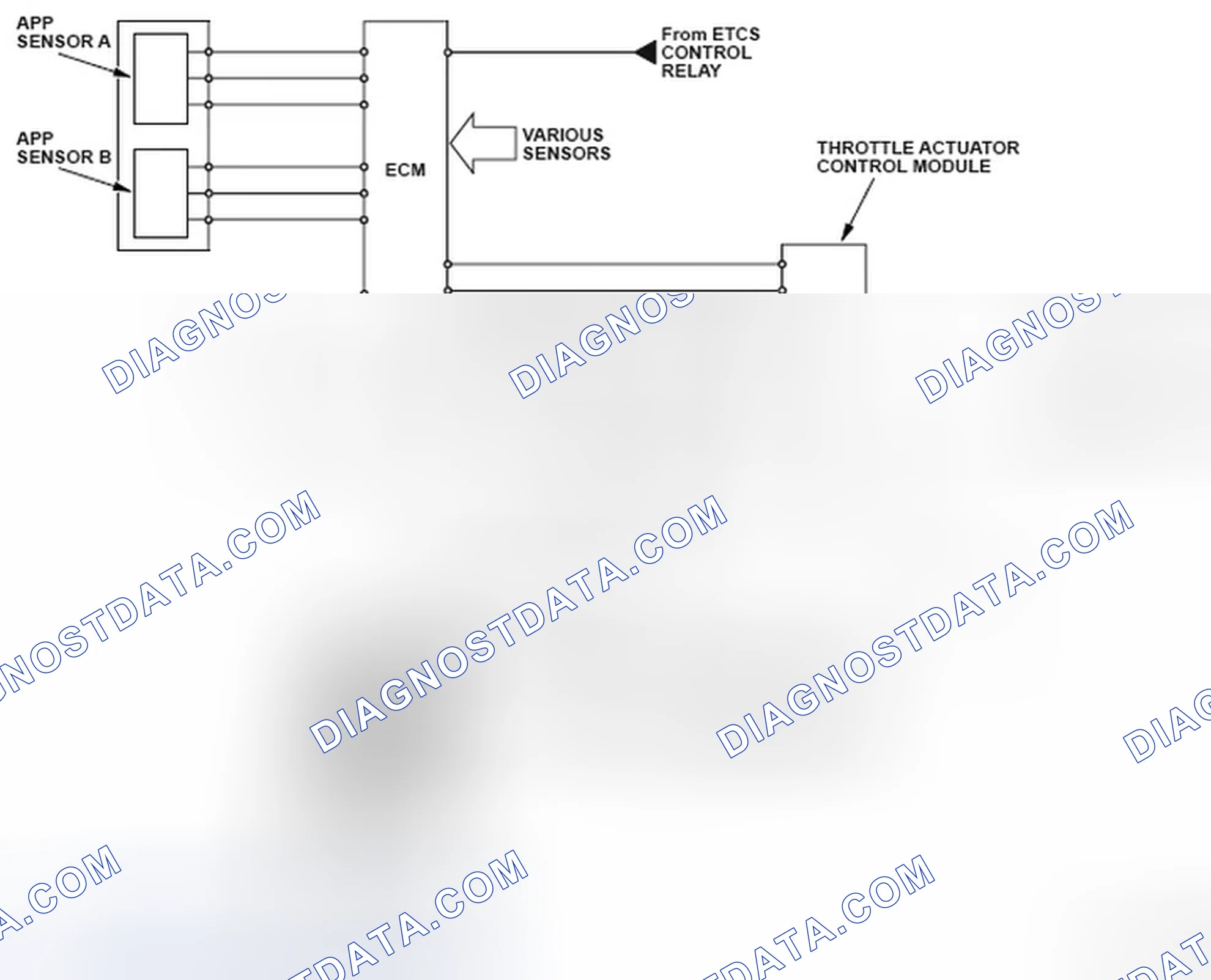 Scheme 205: Idle Control System Rpm Lower Than Expected - Communication Diagram