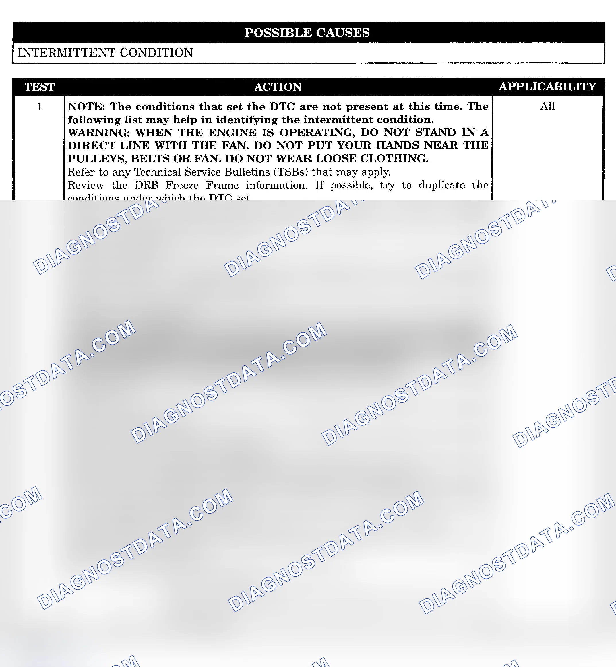 Scheme 391: INTERMITTENT CONDITION