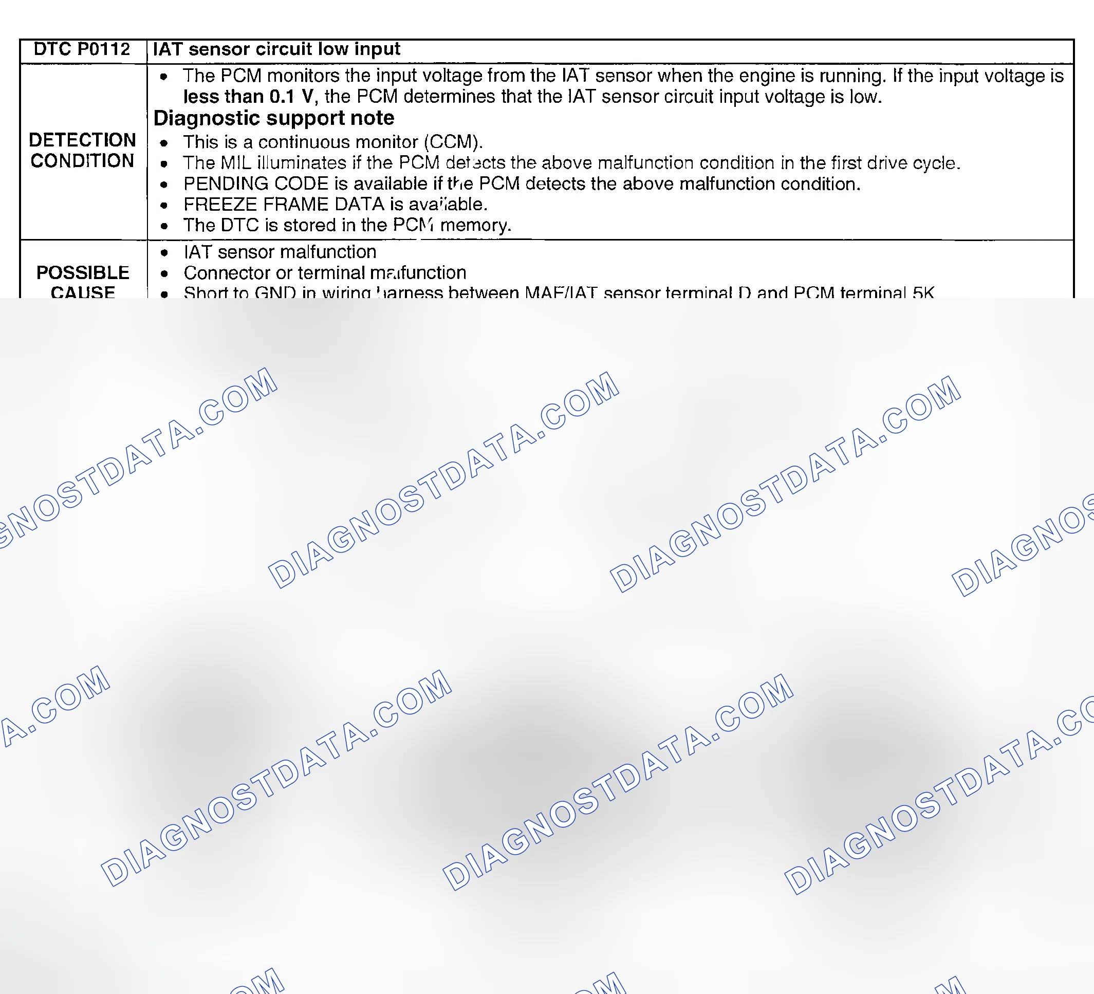 Scheme 54: DTC P0112: IAT SENSOR CIRCUIT LOW INPUT