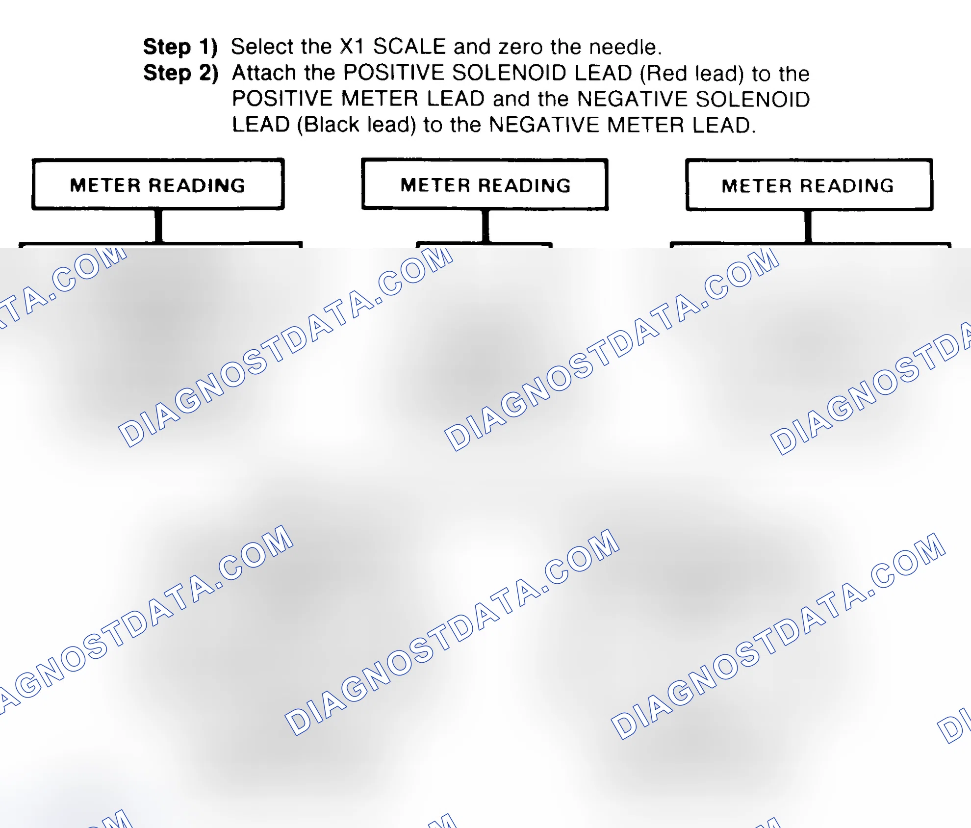 Scheme 2: DIODE CHECK & SOLENOID TEST