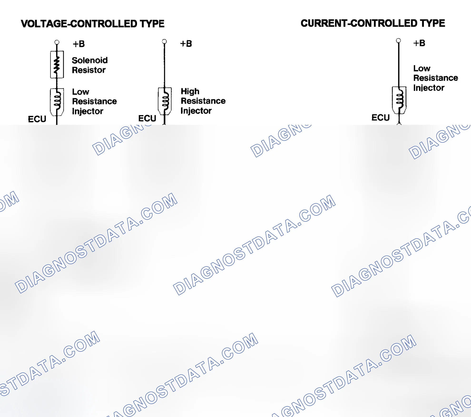 Scheme 4: Injector Driver Types - Current and Voltage