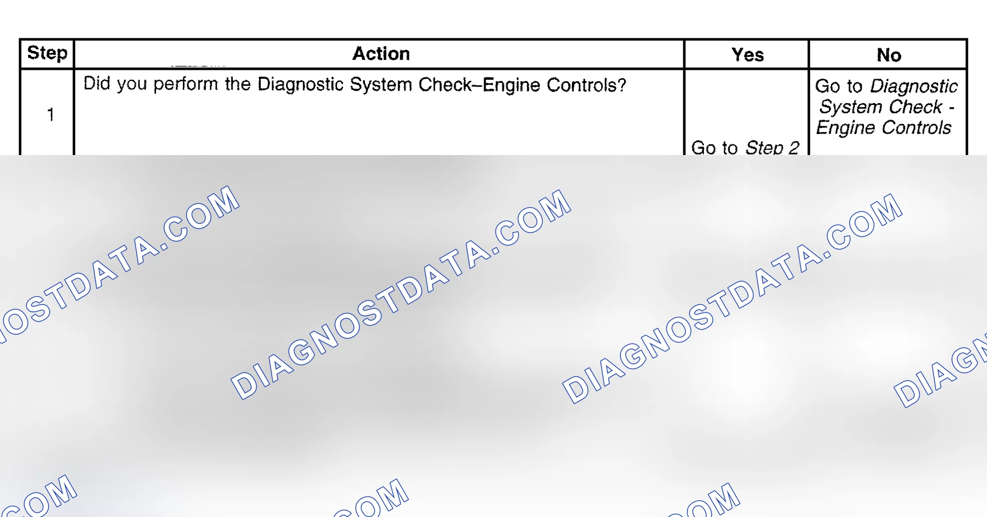 Scheme 444: Diagnostic Procedure
