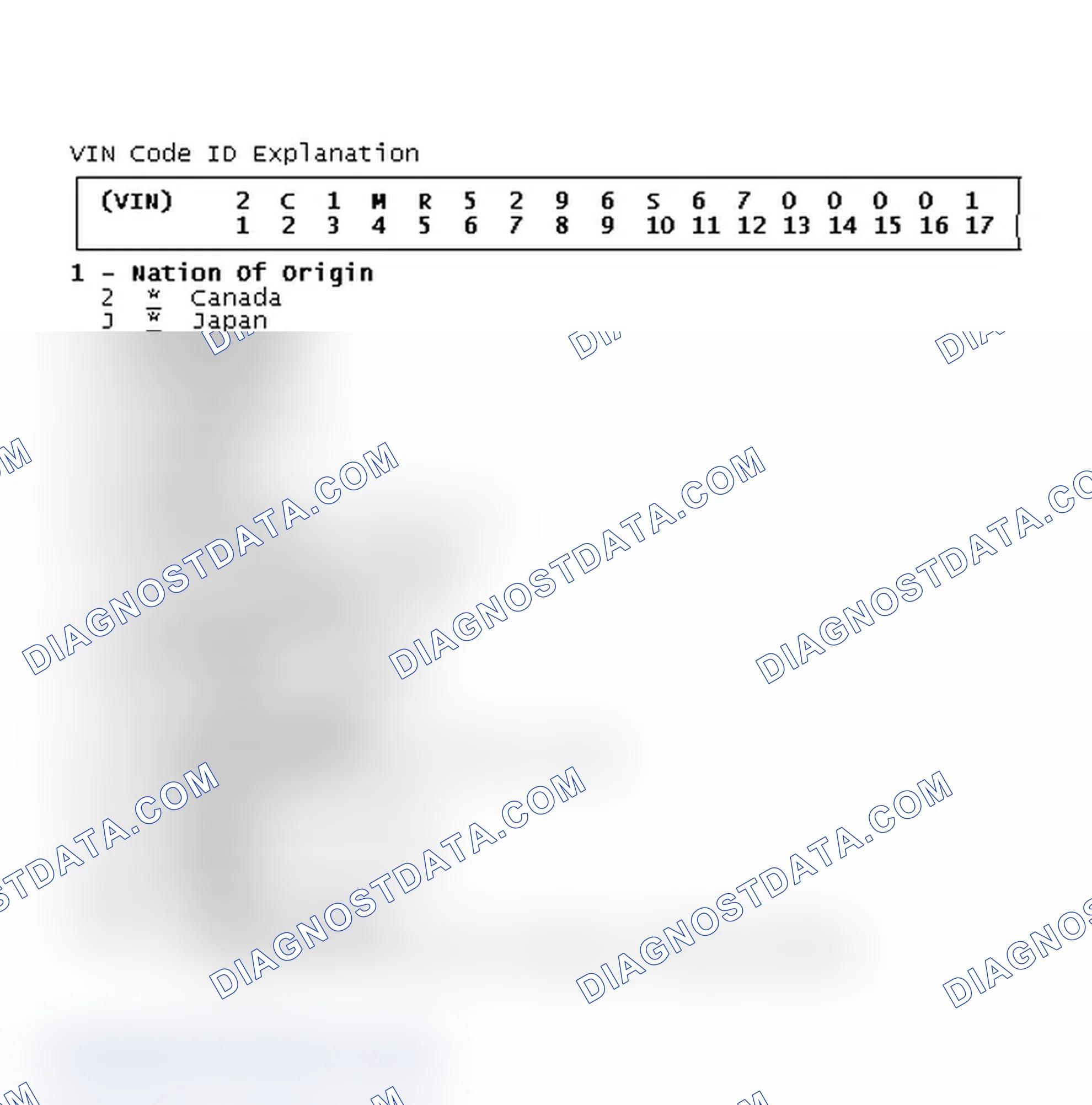 Scheme 2: VIN Code ID Explanation