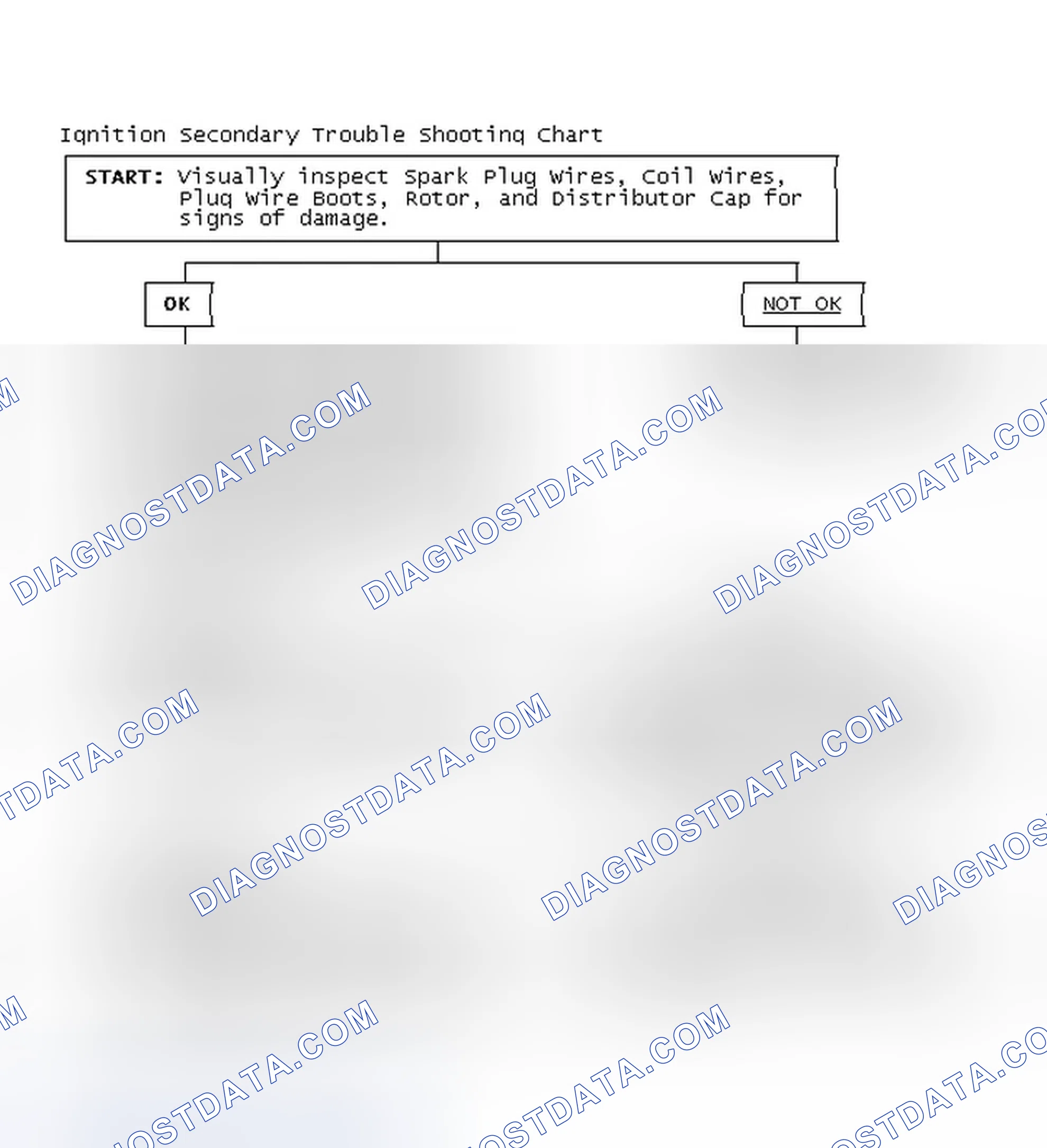 Scheme 3: Ignition Secondary Trouble Shooting Chart