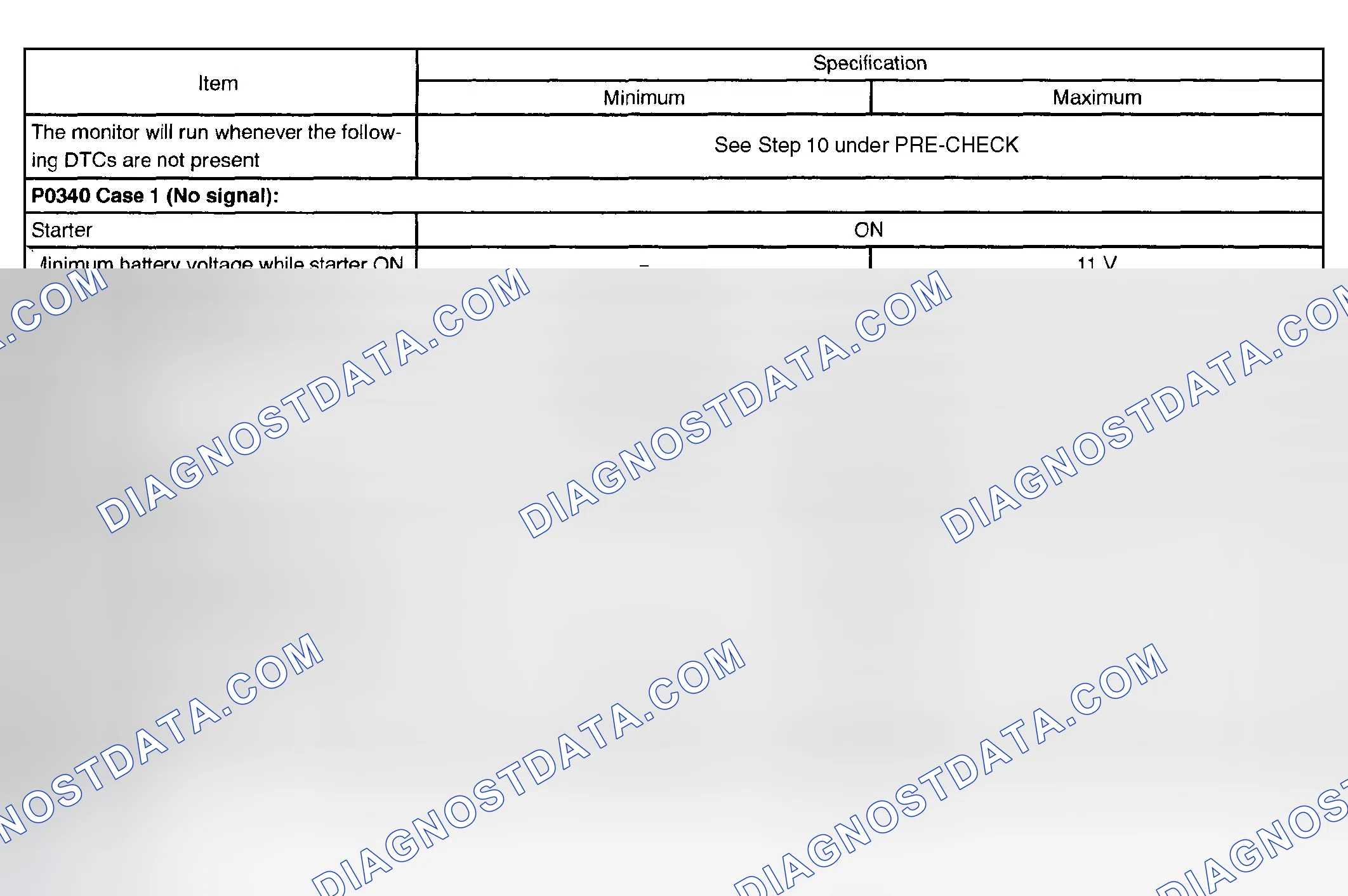 Scheme 67: TYPICAL ENABLING CONDITIONS
