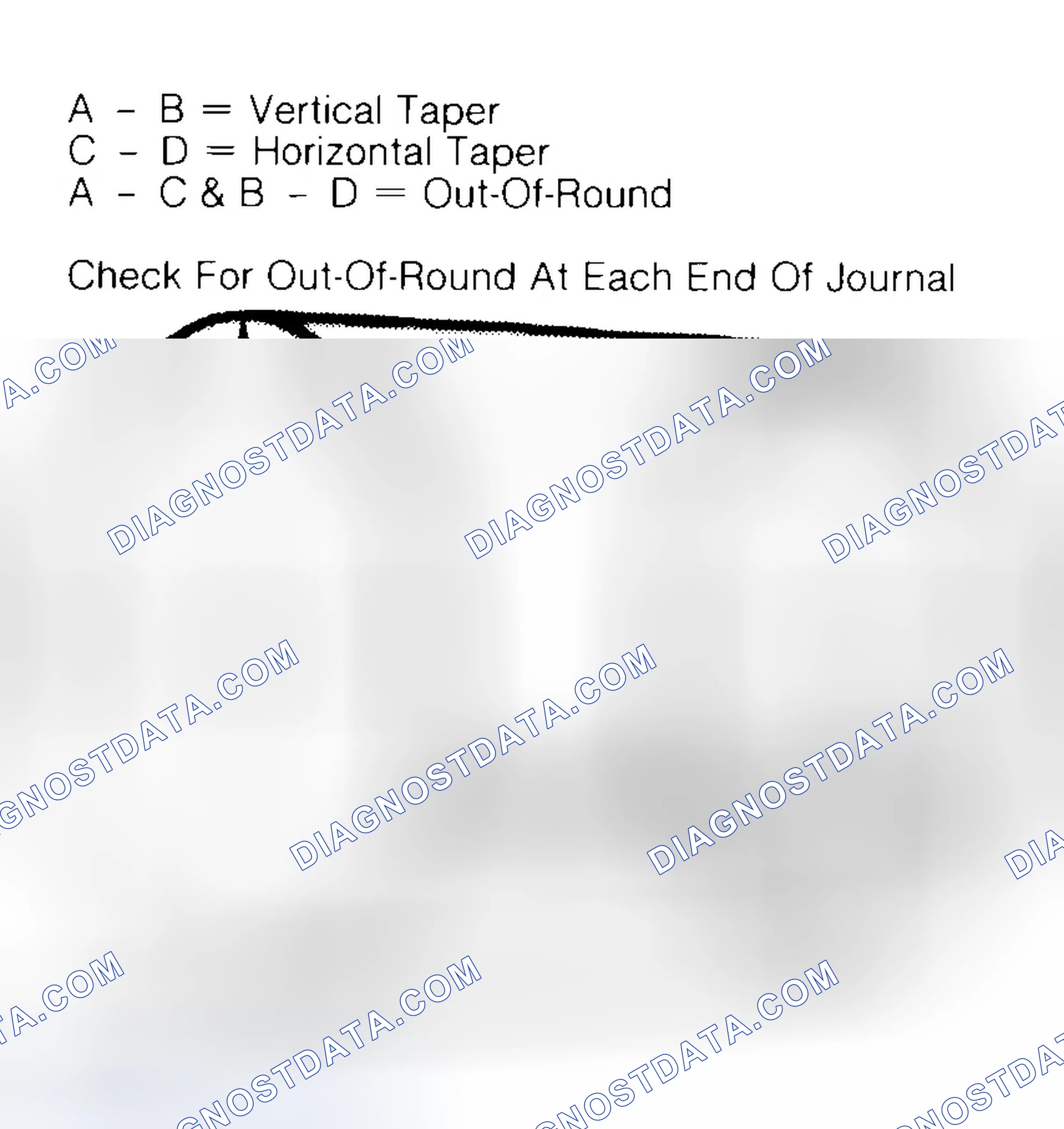 Scheme 5: Measuring Crankshaft Journals