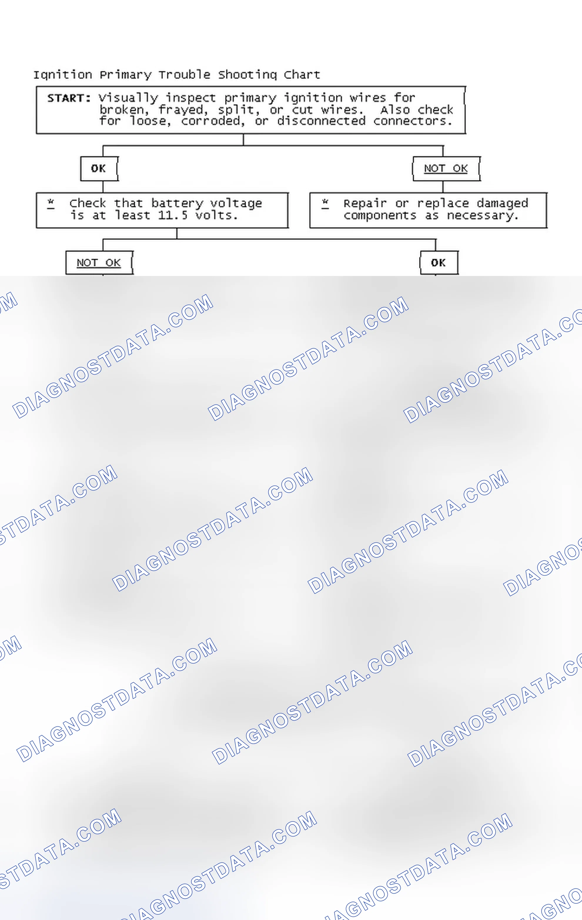 Scheme 4: Ignition Primary Trouble Shooting Chart