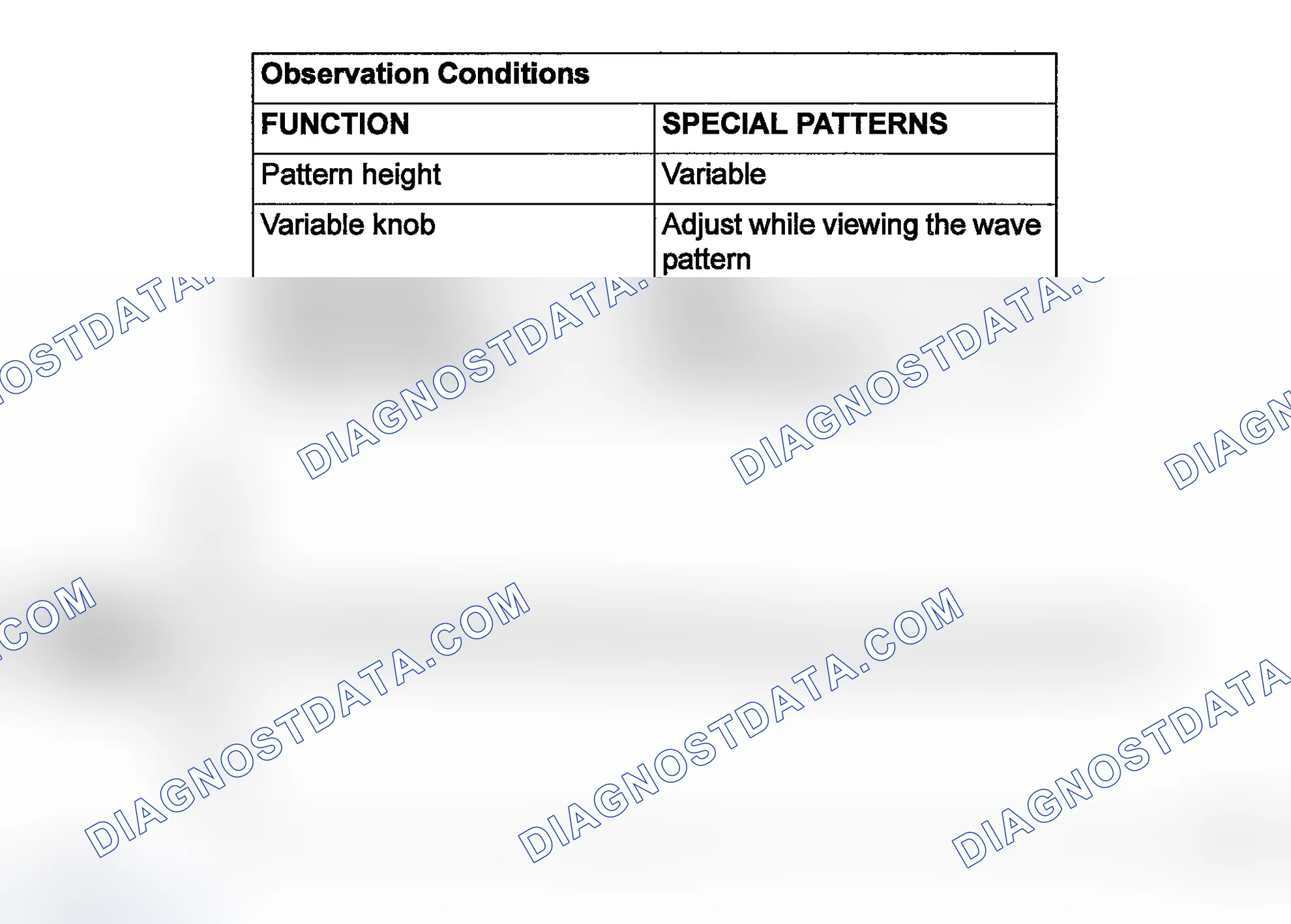 Scheme 7: Standard Waveform