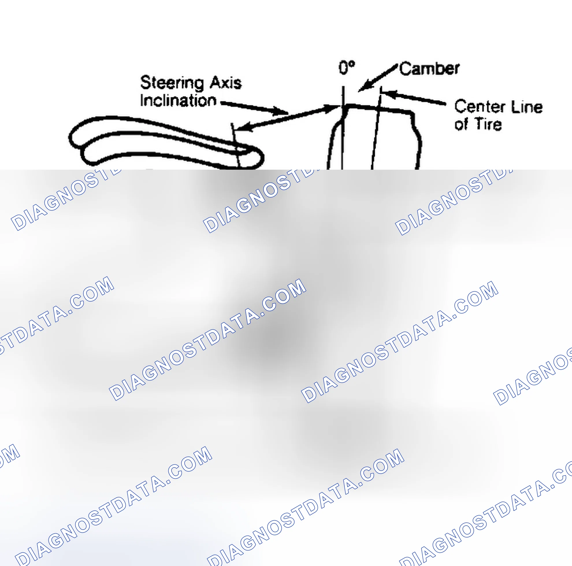 Scheme 6: Checking Steering Axis Inclination