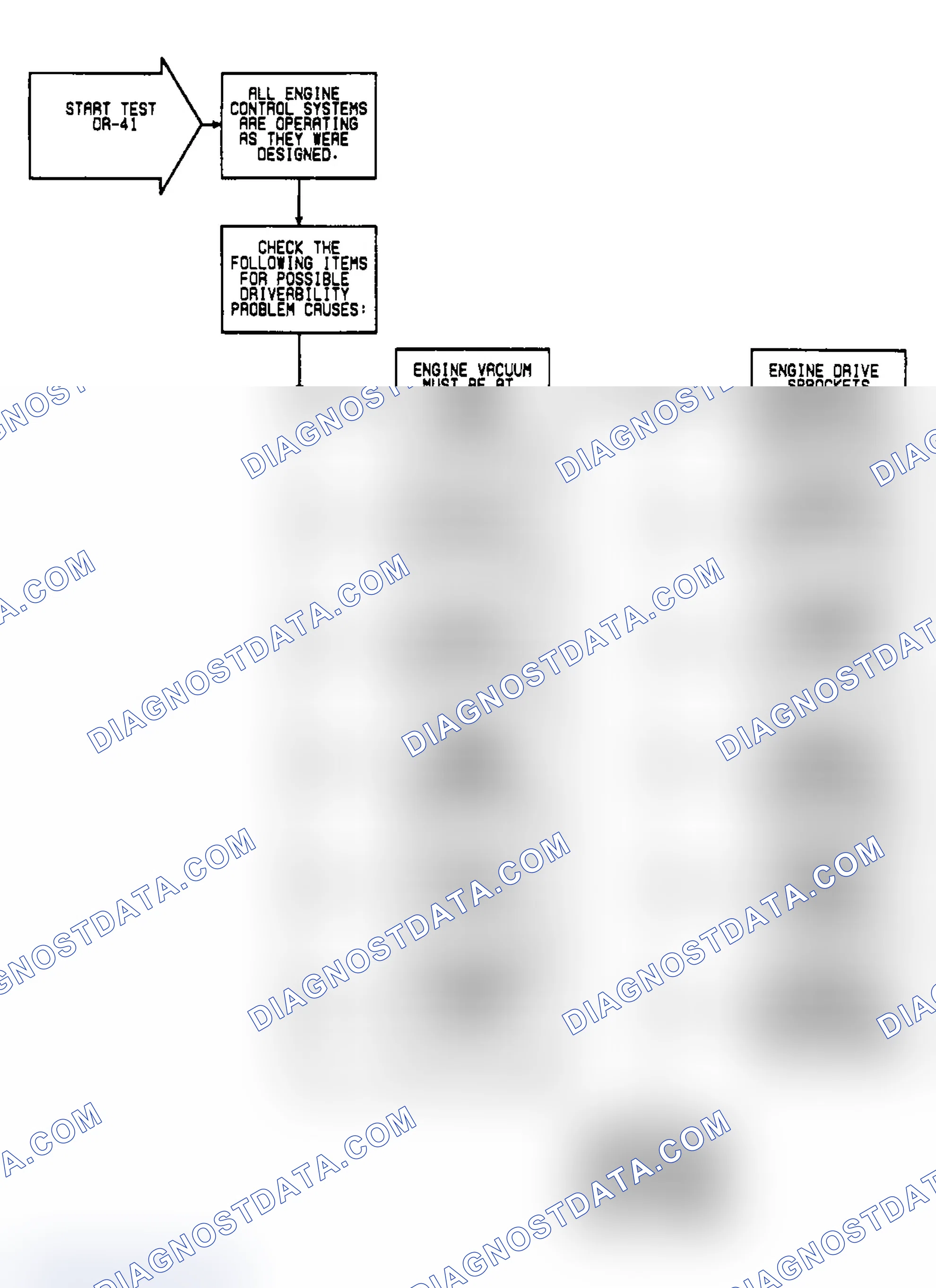 Scheme 451: DR41: Flow Chart