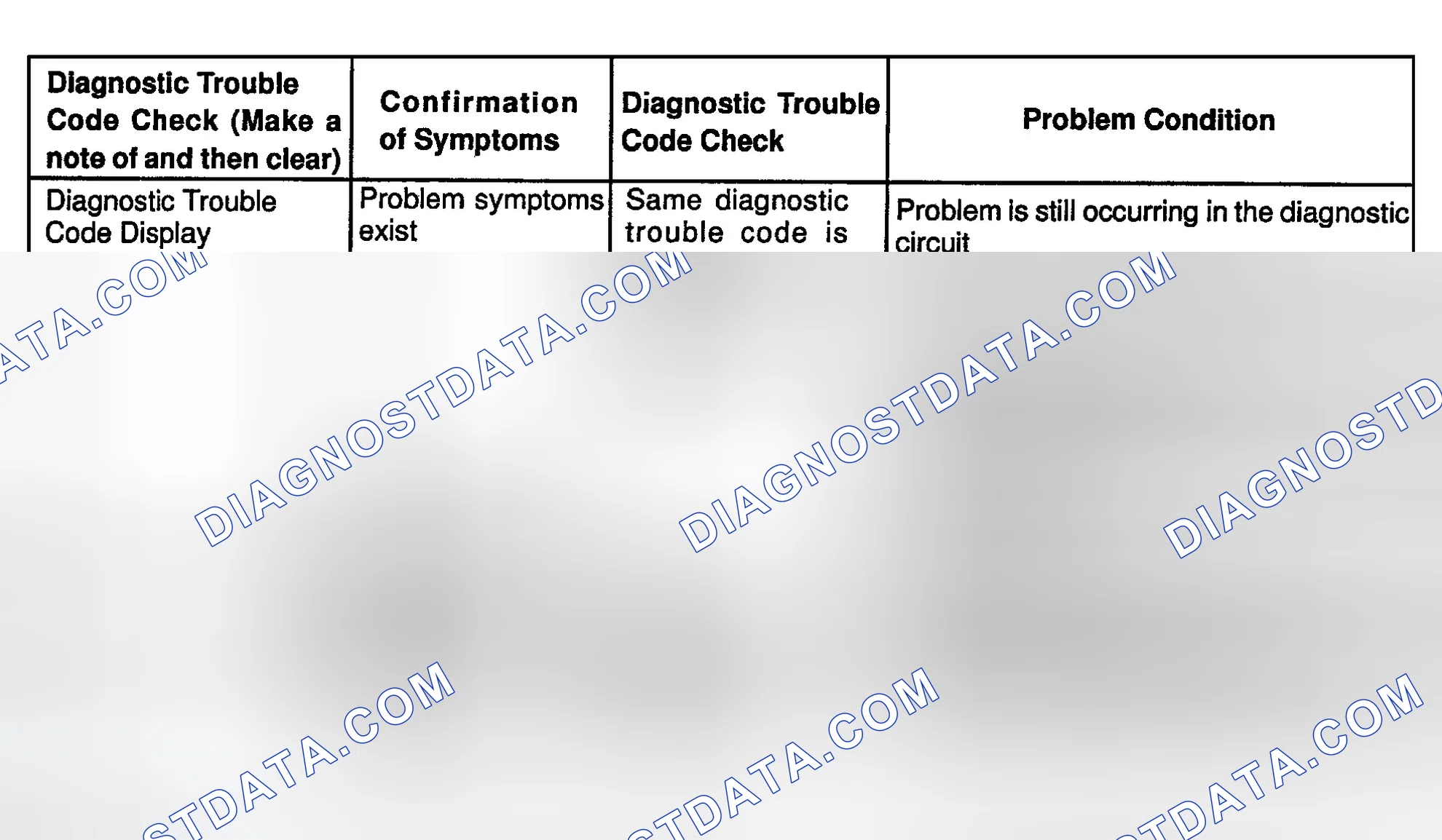 Scheme 9: Diagnostic Trouble Code Check Procedure