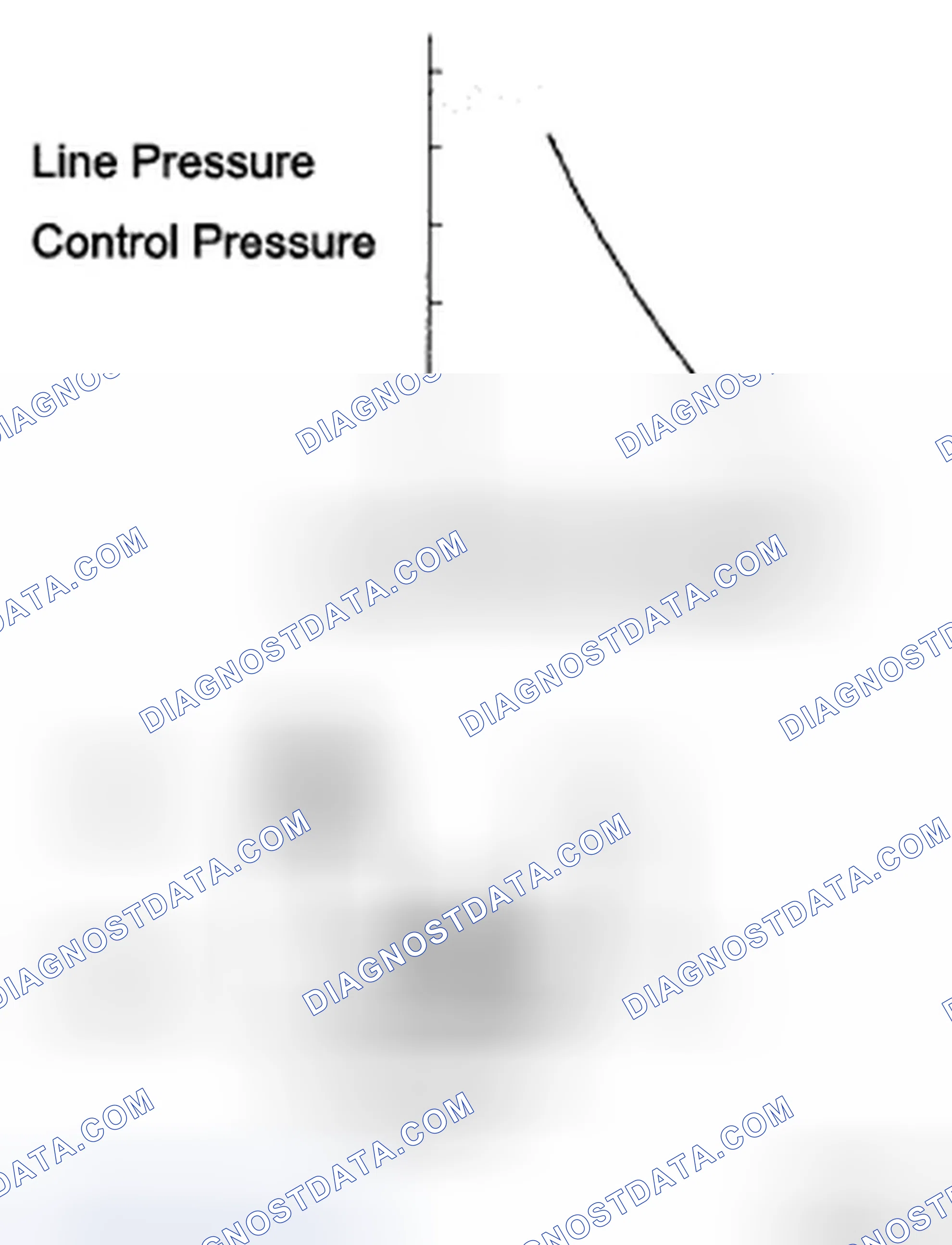 Scheme 516: Duty Ratio Cycle And Line Pressure Graph