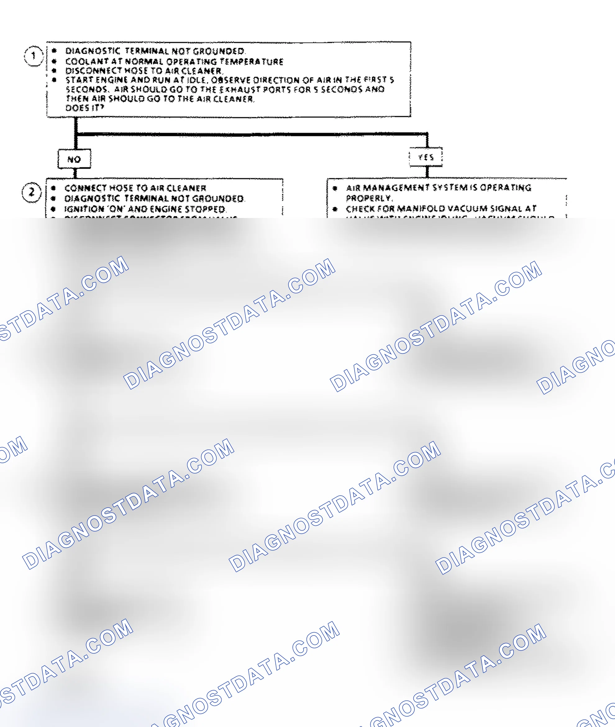 Scheme 116: AIR Management Check Flow Chart (Elect. Air Control Valve)