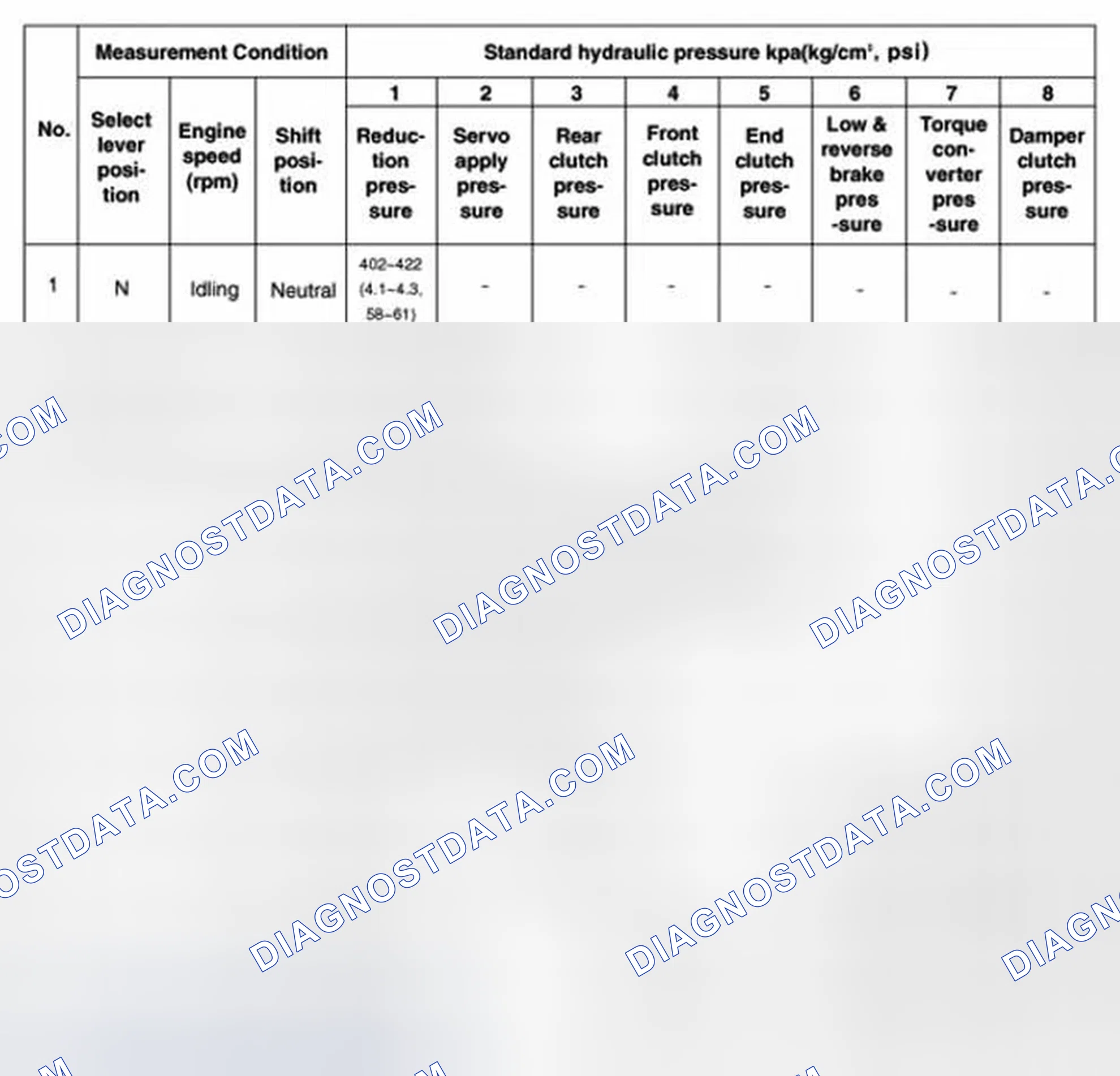 Scheme 12: Standard Hydraulic Pressure Test