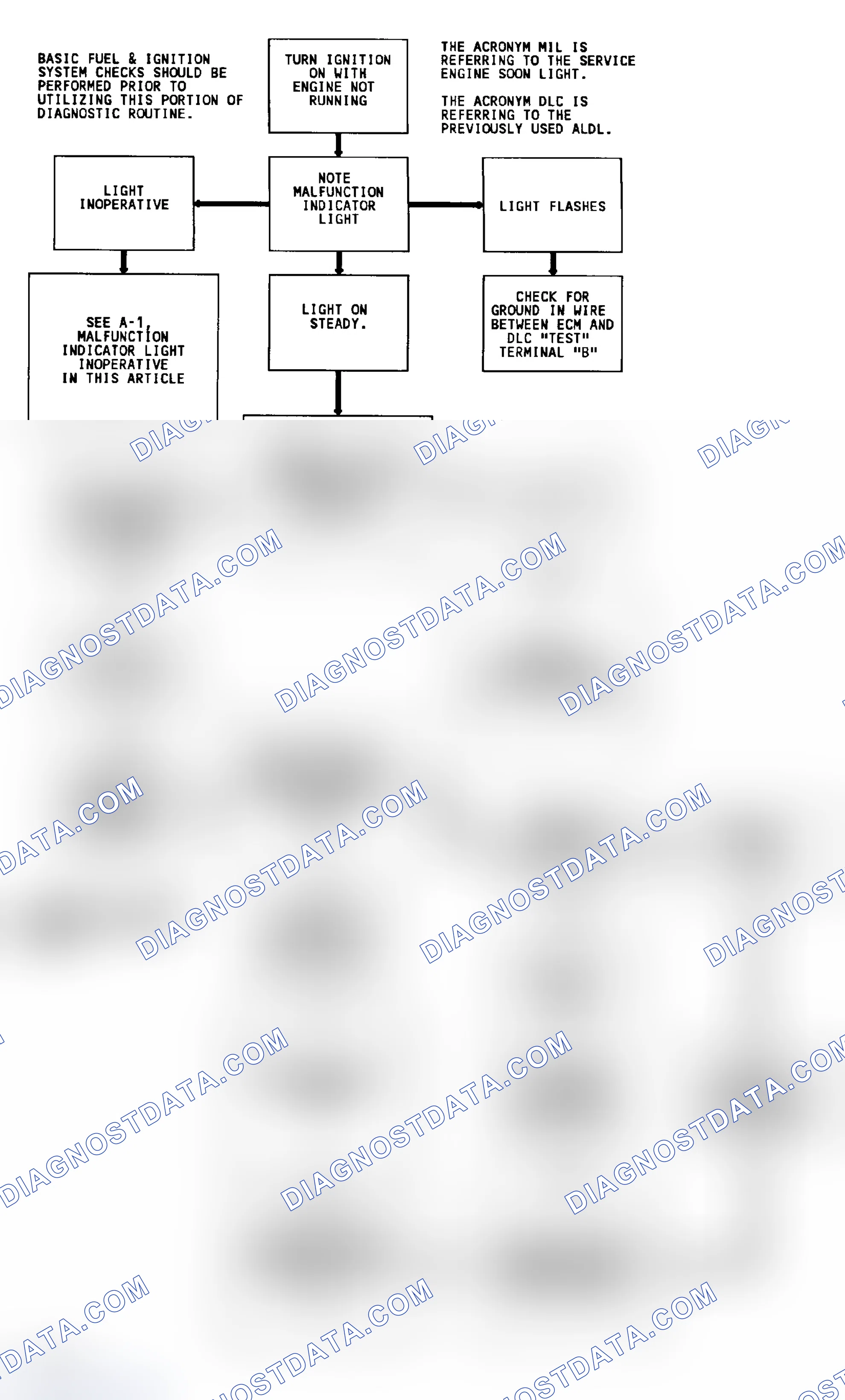 Scheme 299: Diagnostic Circuit Check & Work Flow (Gasoline)
