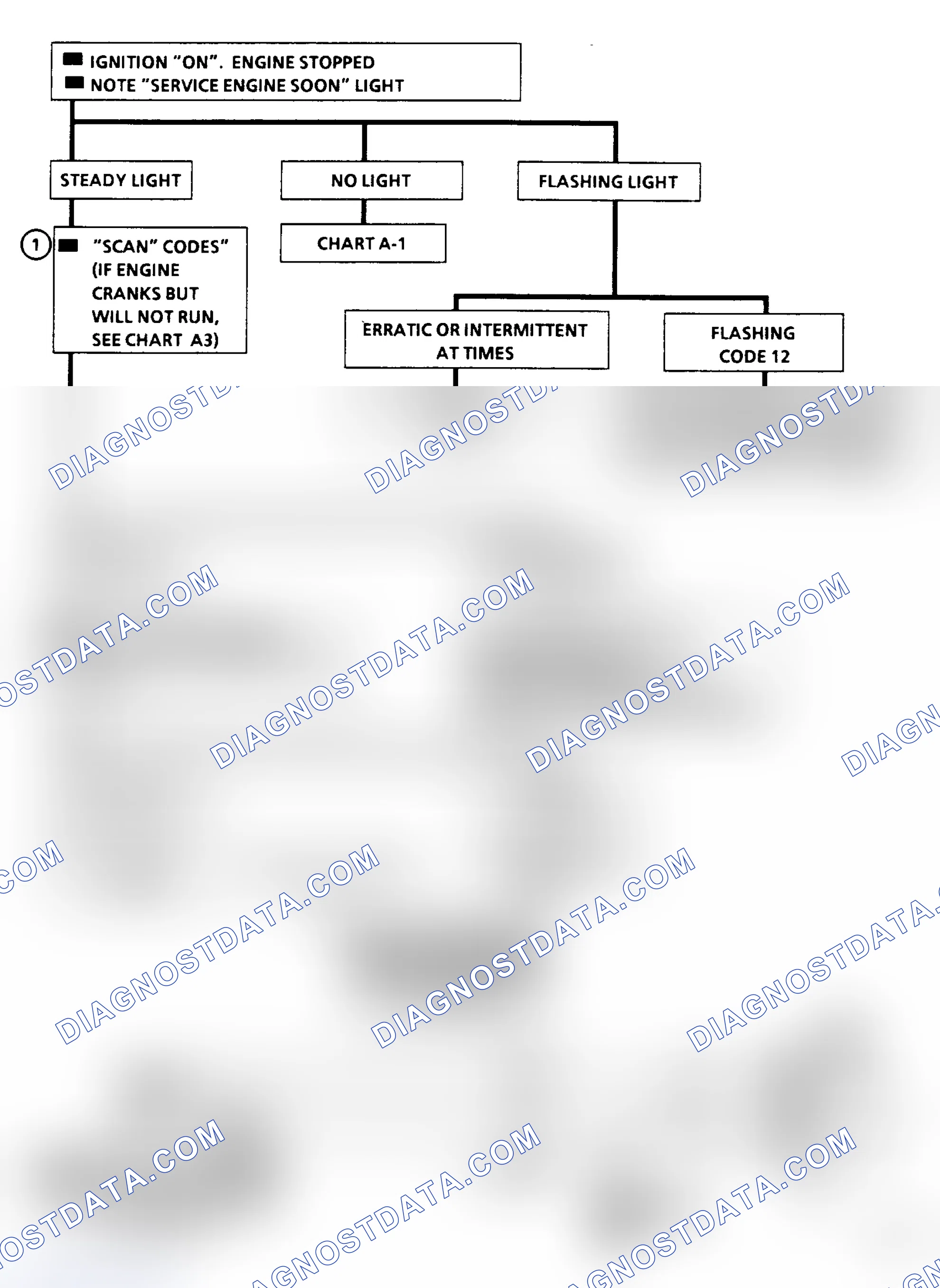 Scheme 83: "SCAN" Diagnostic Circuit Check Flow Chart (All)