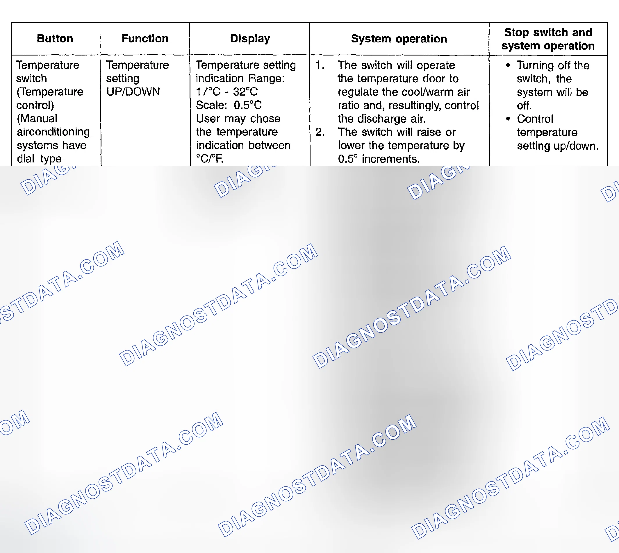 Scheme 12: CONTROL PANEL SWITCHES WILL GENERATE BUZZER SOUND ON OPERATION