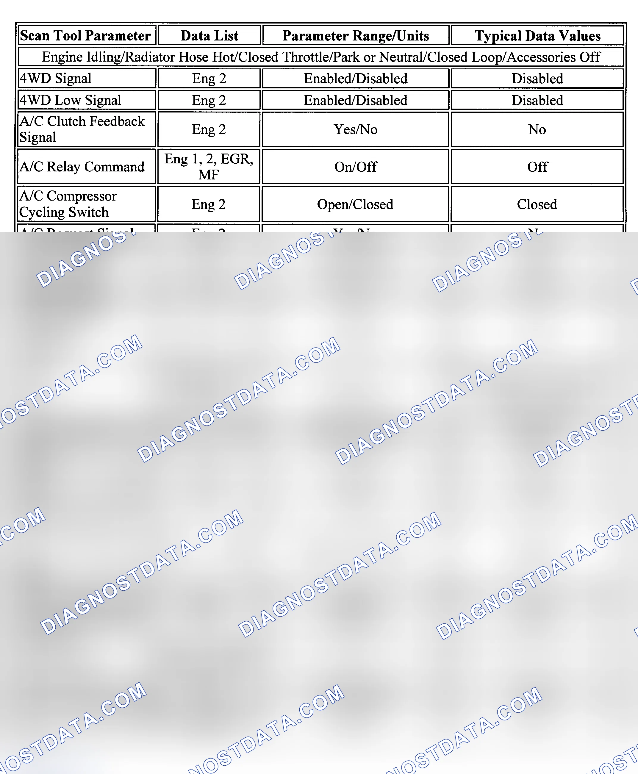 Scheme 27: PID Values (L, M, S & T Series 4.3L)