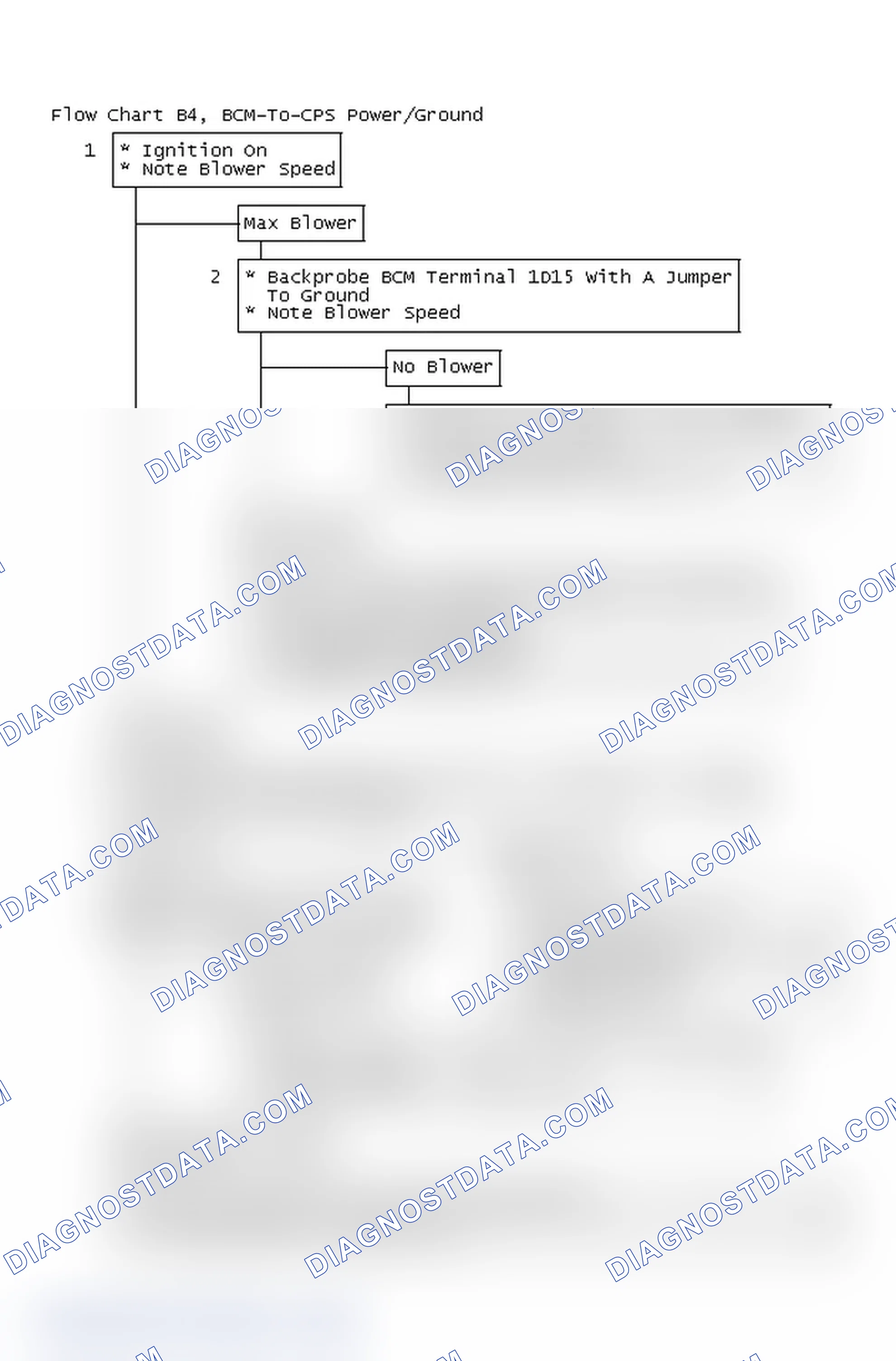 Scheme 13: Flow Chart B4, BCM-To-CPS Power/Ground Problem