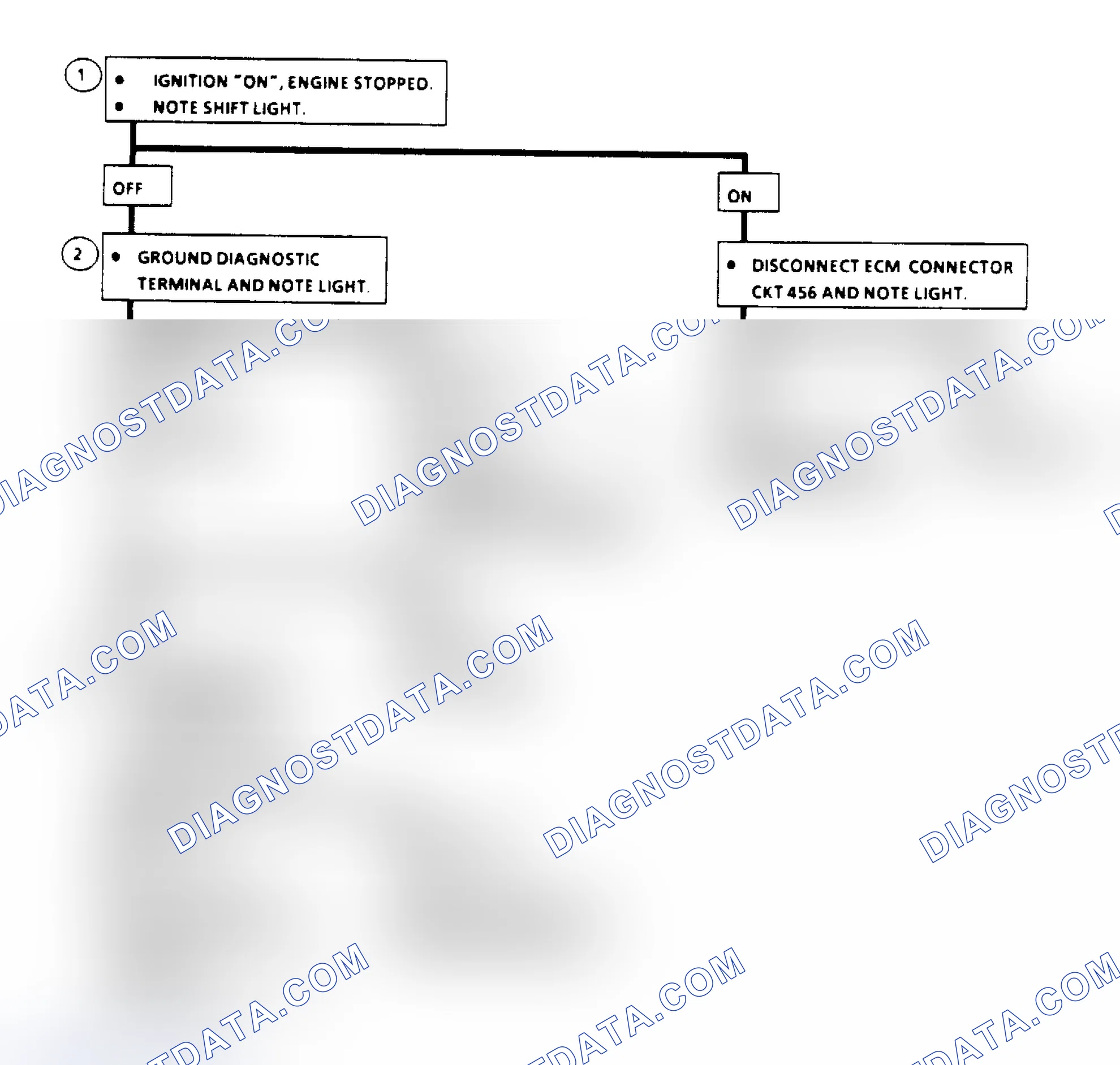 Scheme 135: Manual Transmission Shift Light Check Flow Chart