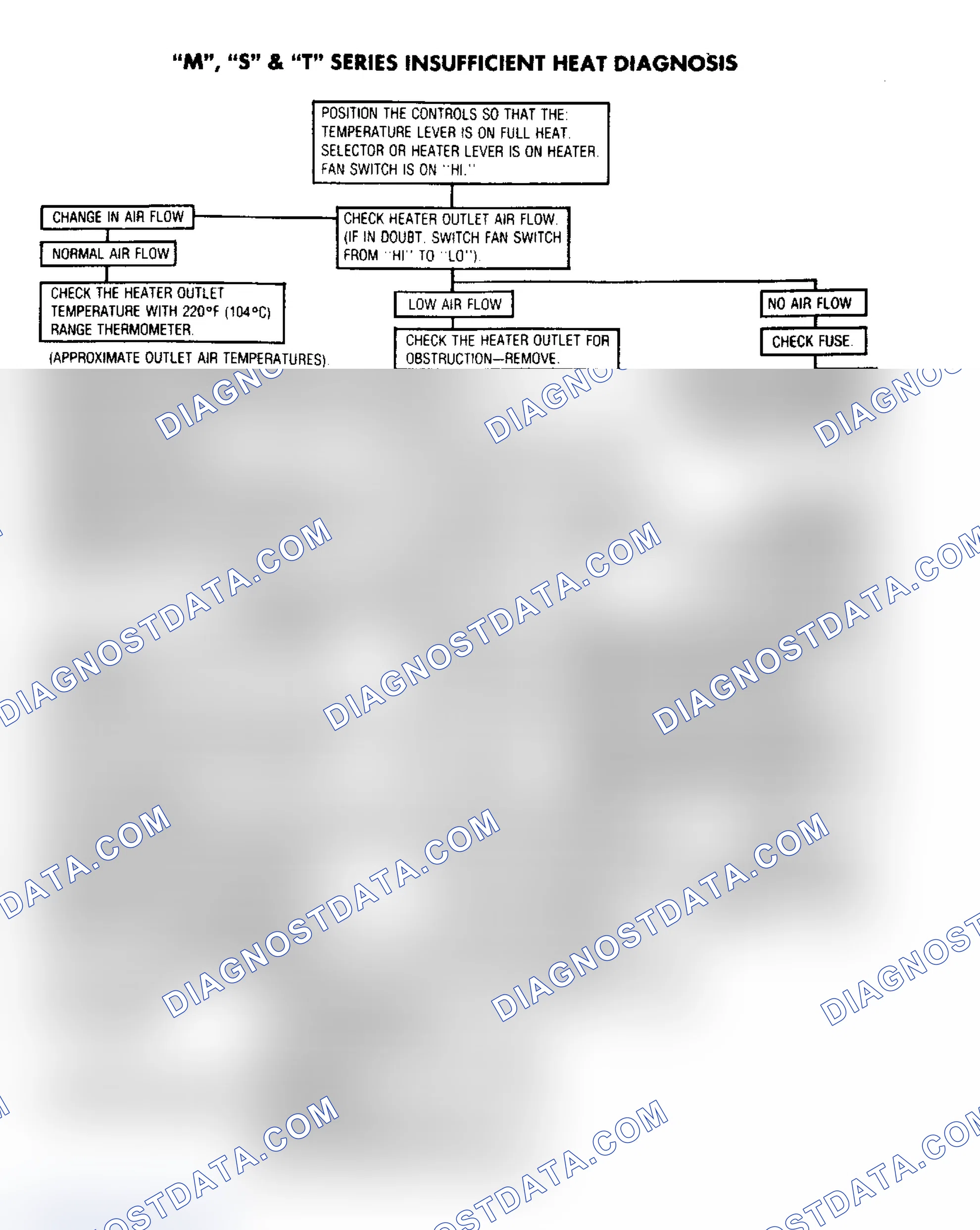 Scheme 19