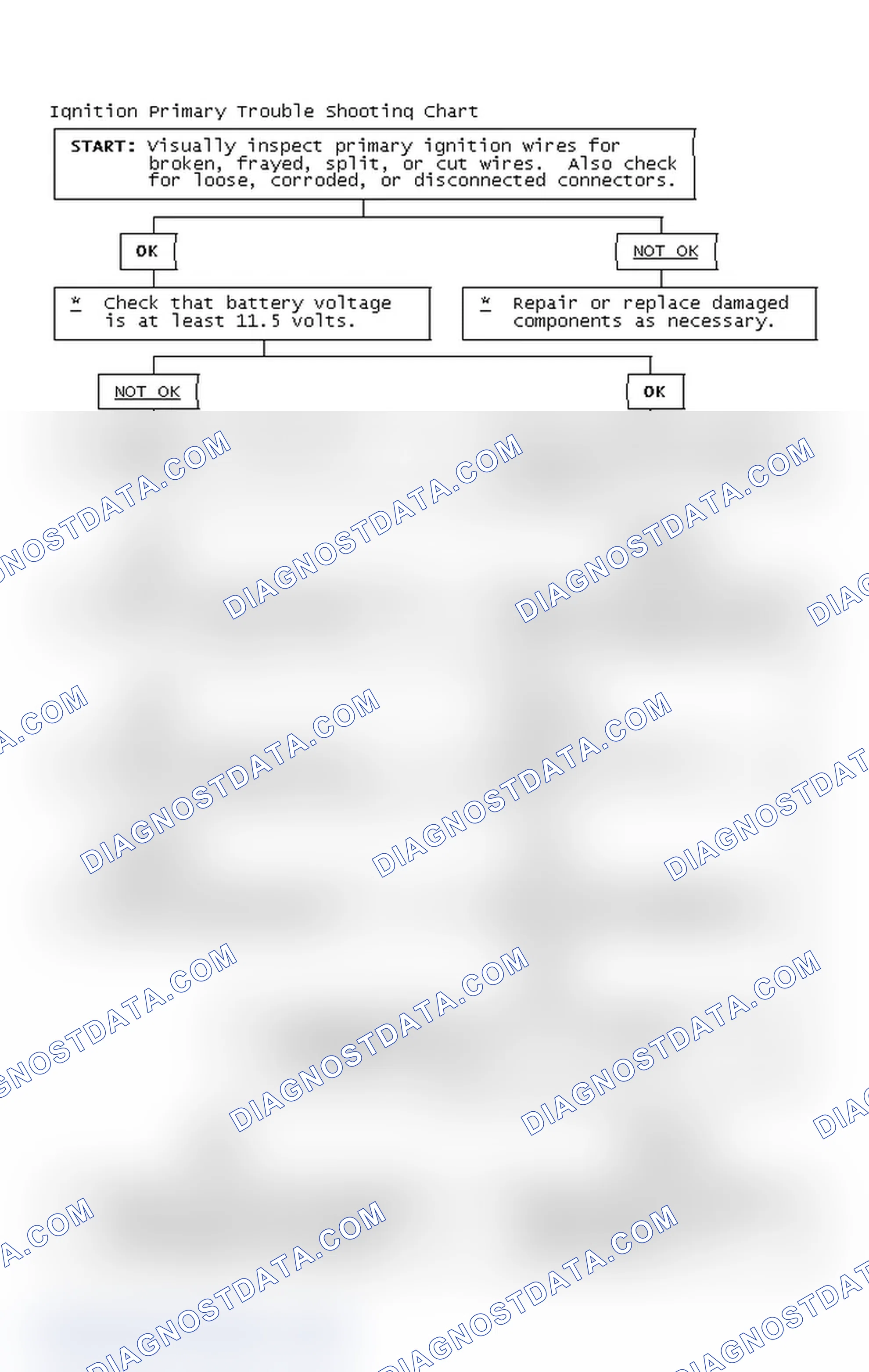 Scheme 2: Ignition Primary Trouble Shooting Chart