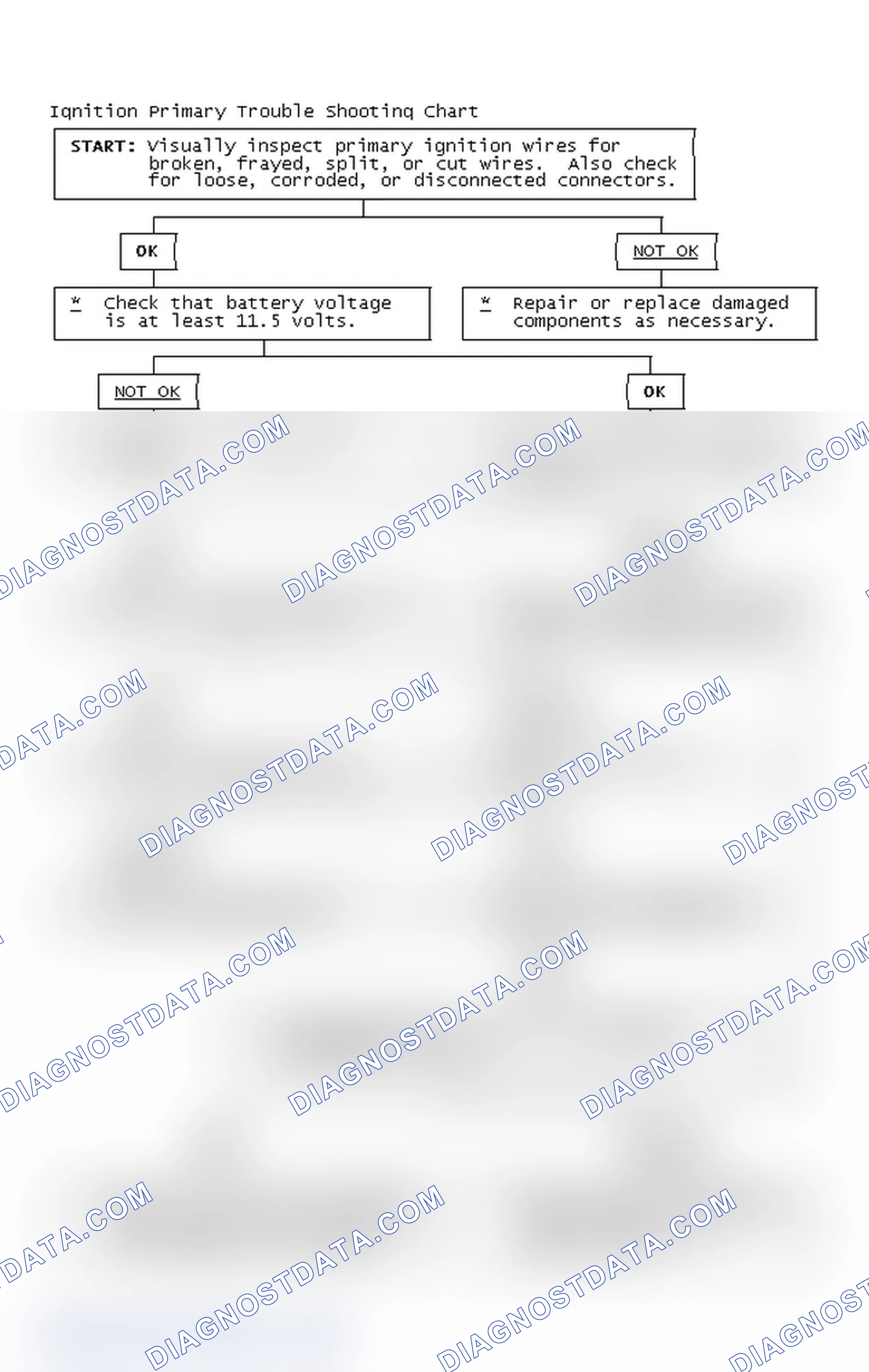 Scheme 2: Ignition Primary Trouble Shooting Chart