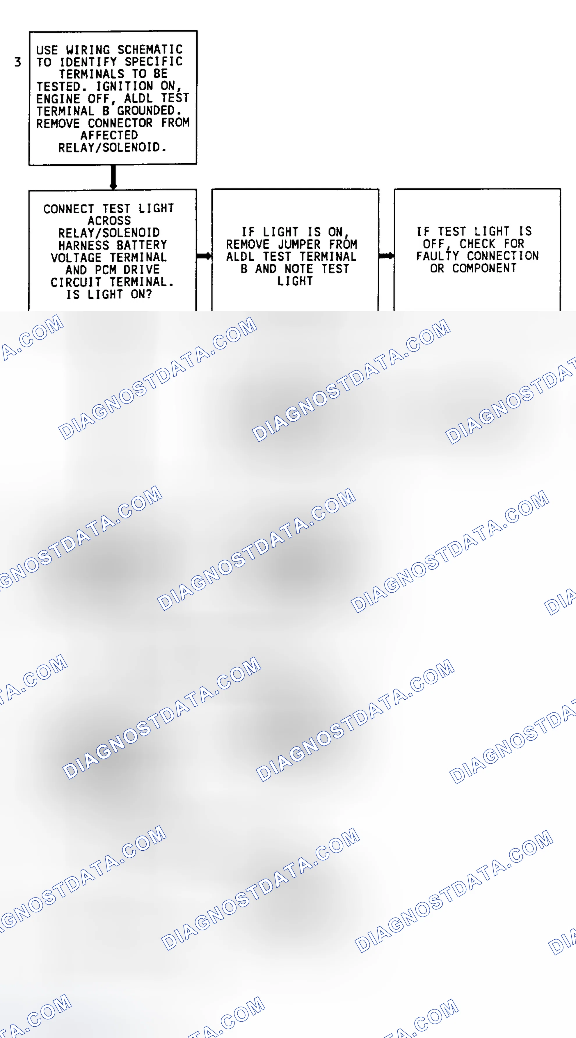 Scheme 211: Code 26 Flow Chart (3.8L "E" Body)(3 of 3) Quad-Driver Error