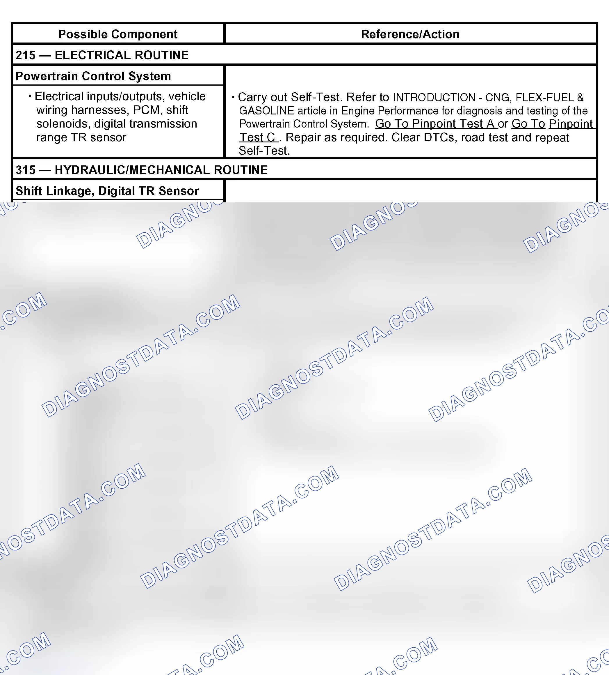 Scheme 58: Shift Concerns: No 1st Gear, Engages In Higher Gear