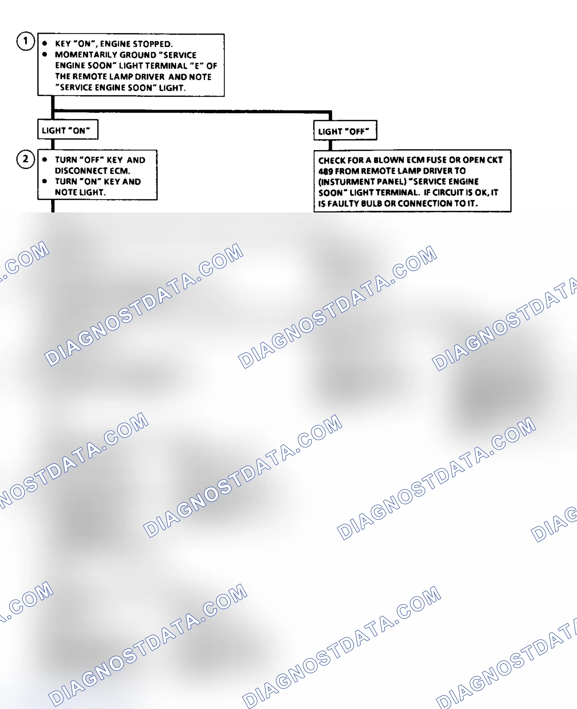 Scheme 31: Flow Chart Service Engine Soon Light Inop.
