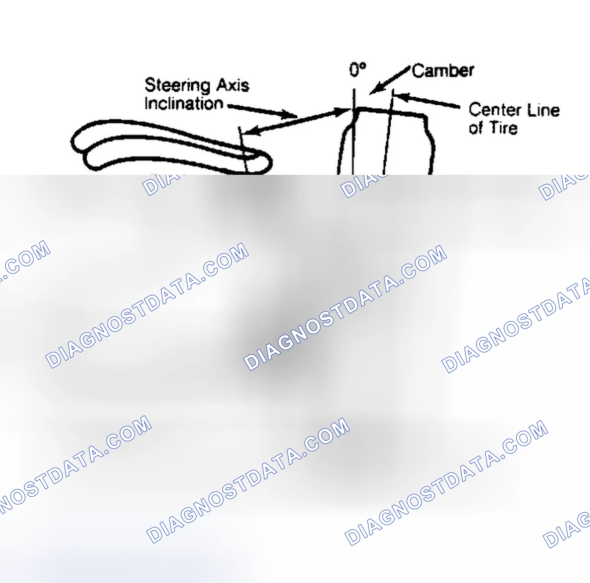 Scheme 6: Checking Steering Axis Inclination