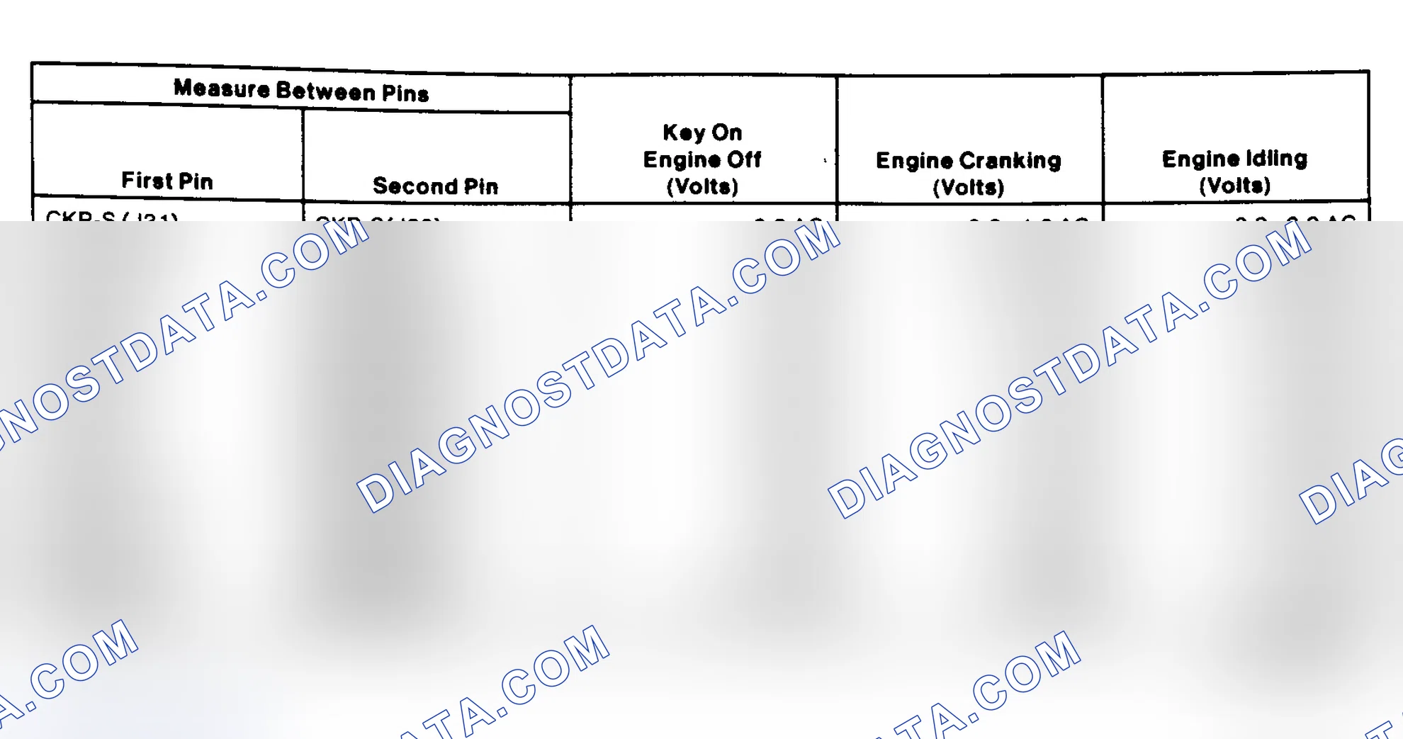 Scheme 197: EI System Pin Voltage Chart (3.0L Flexible Fuel)