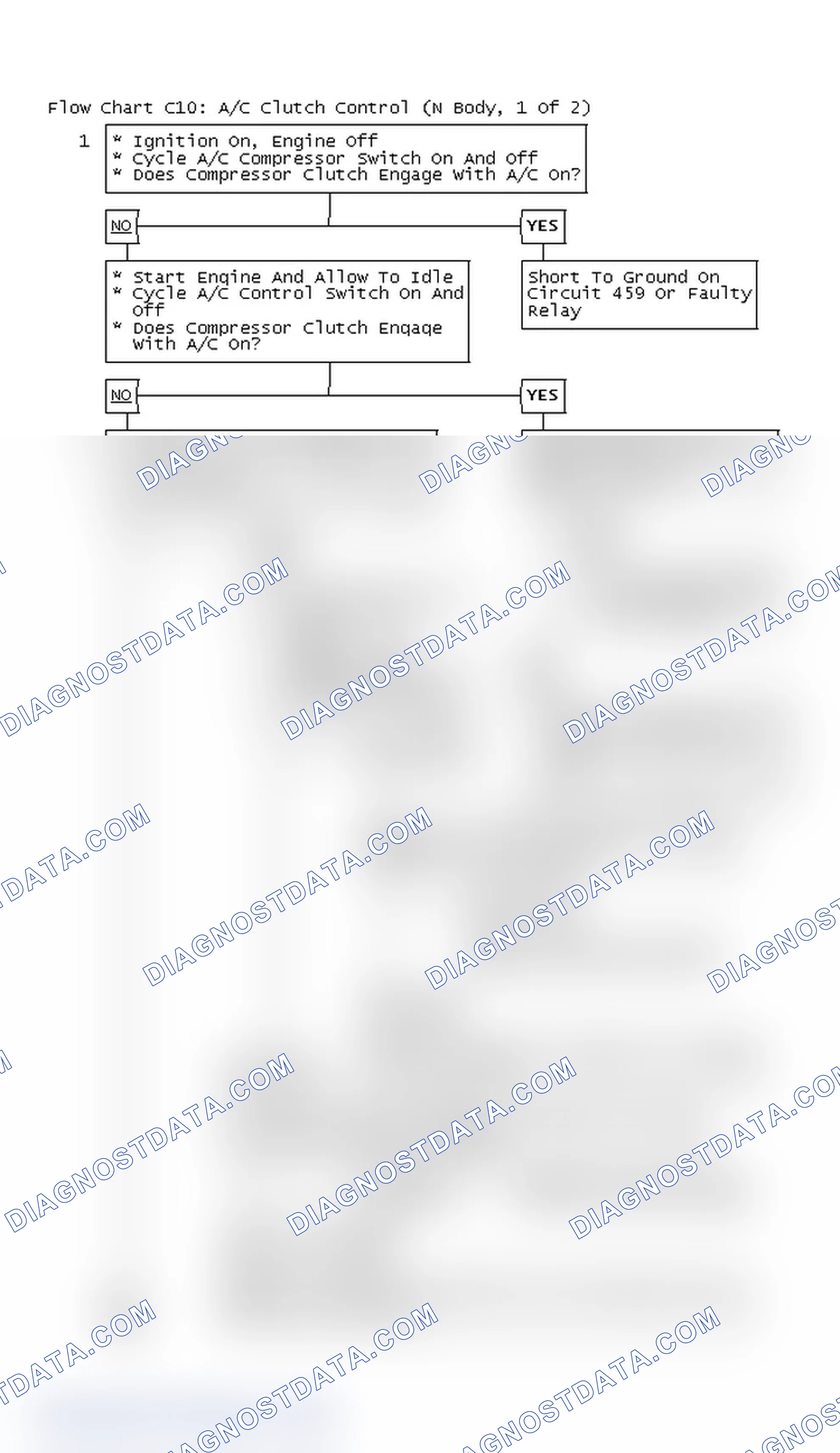 Scheme 496: Flow Chart C10: A/C Clutch Control (N Body, 1 Of 2)
