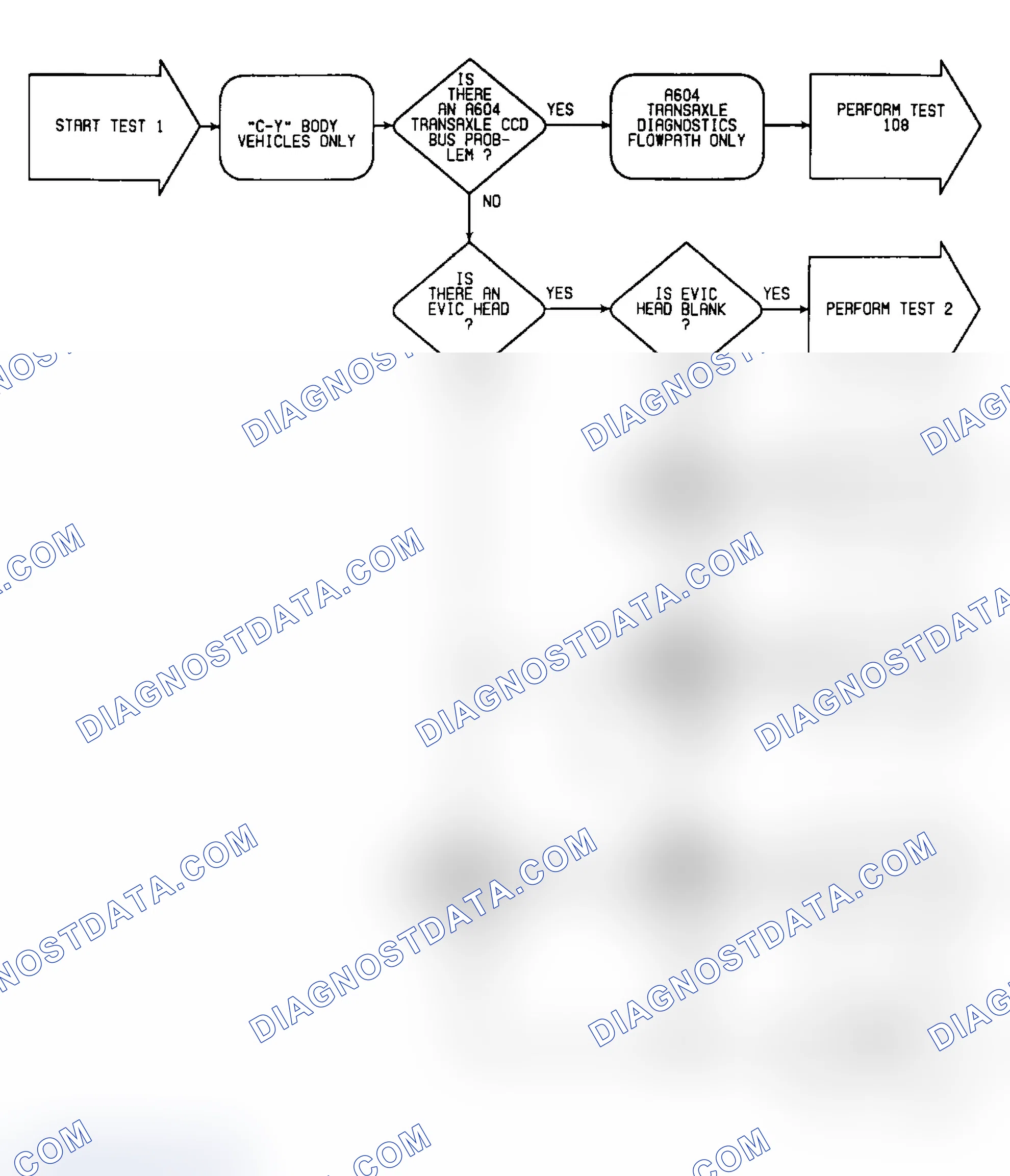 Scheme 456: Test 1: Flow Chart (1 of 3)