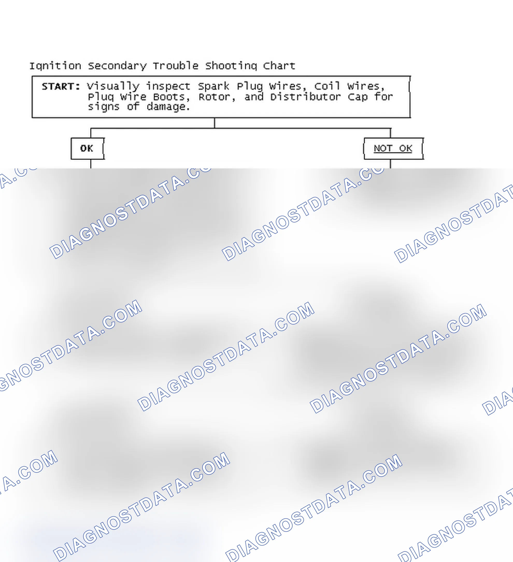 Scheme 1: Ignition Secondary Trouble Shooting Chart