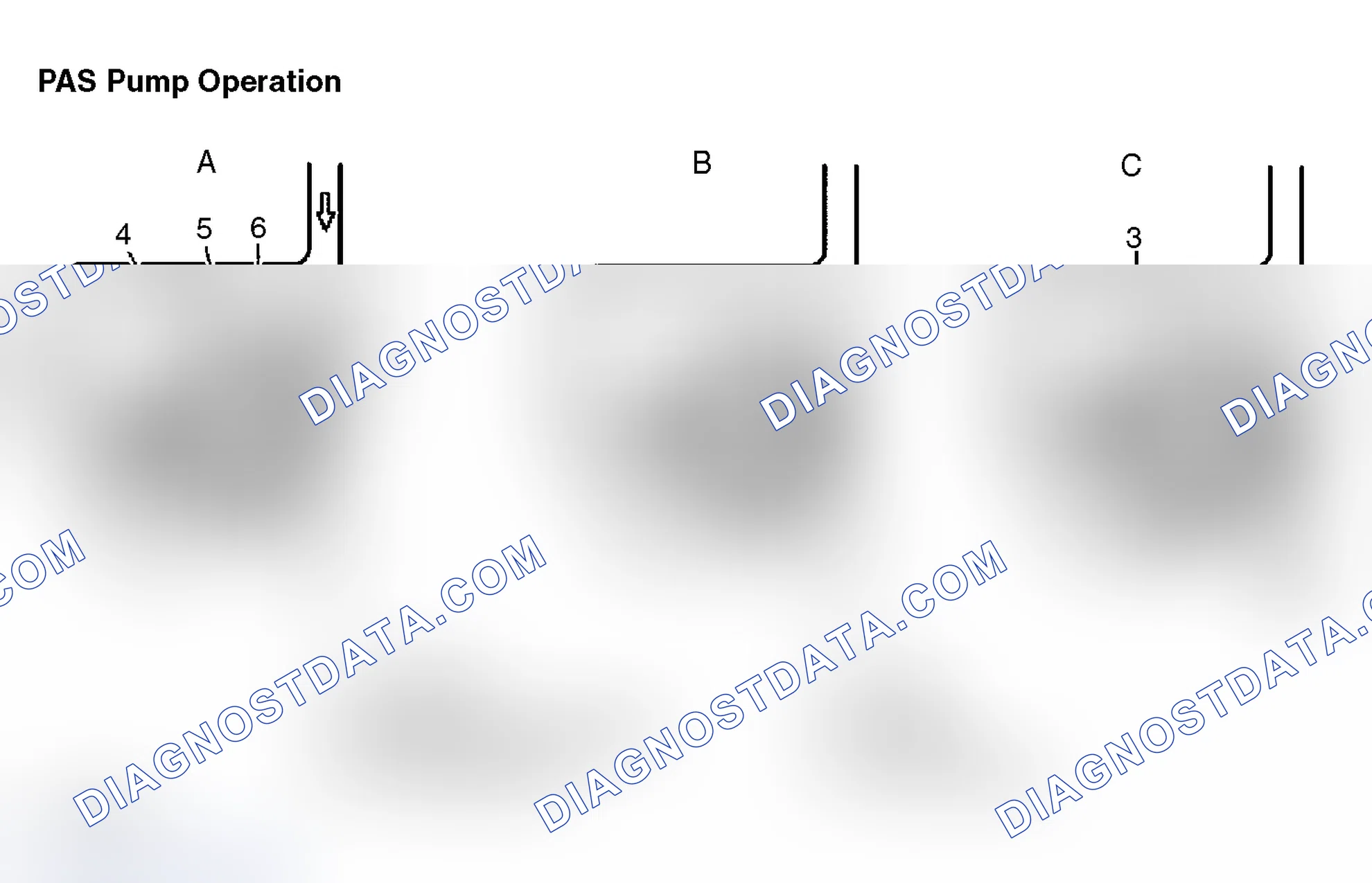 Scheme 7: PAS PUMP OPERATION