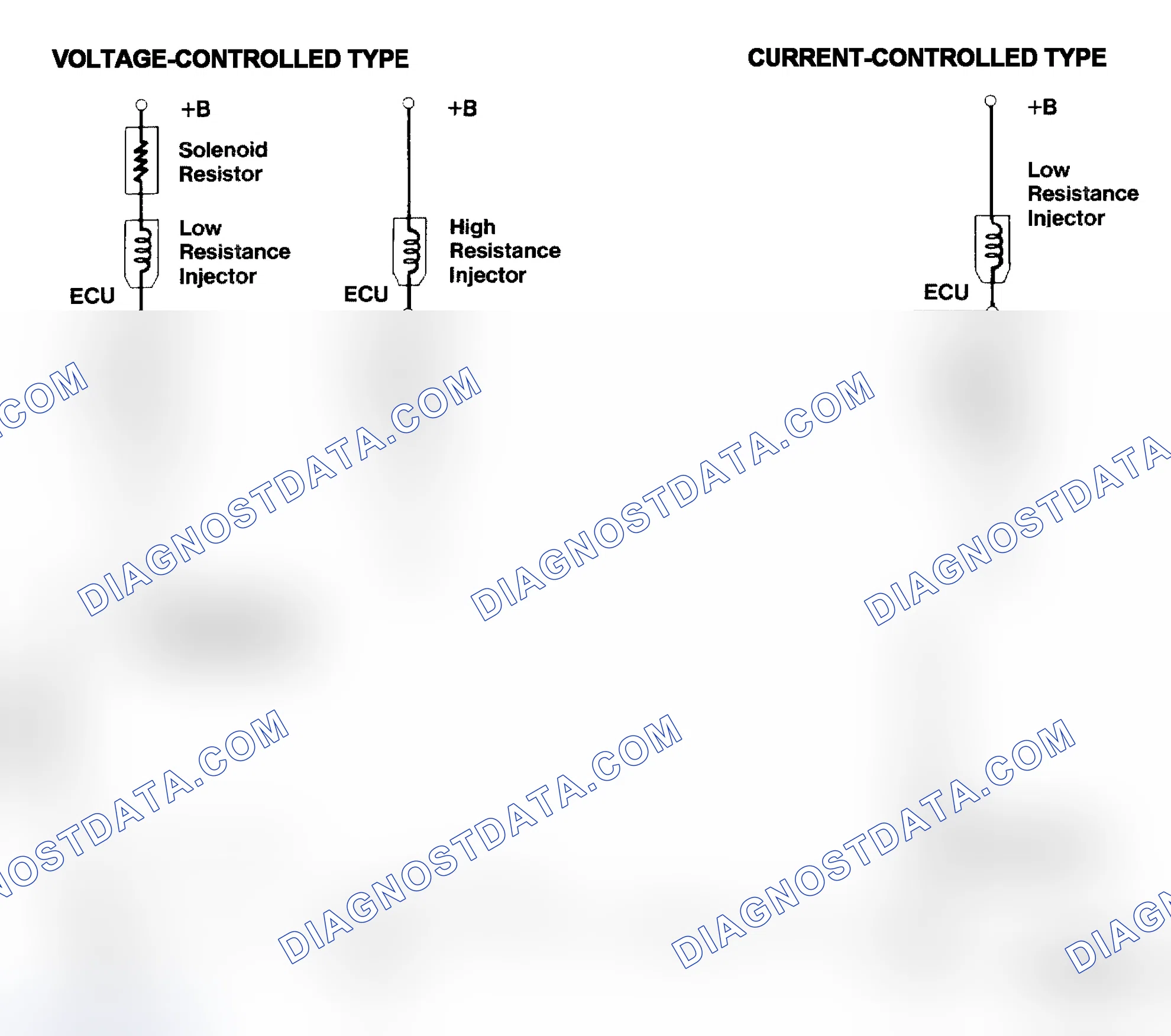 Scheme 4: Injector Driver Types - Current and Voltage