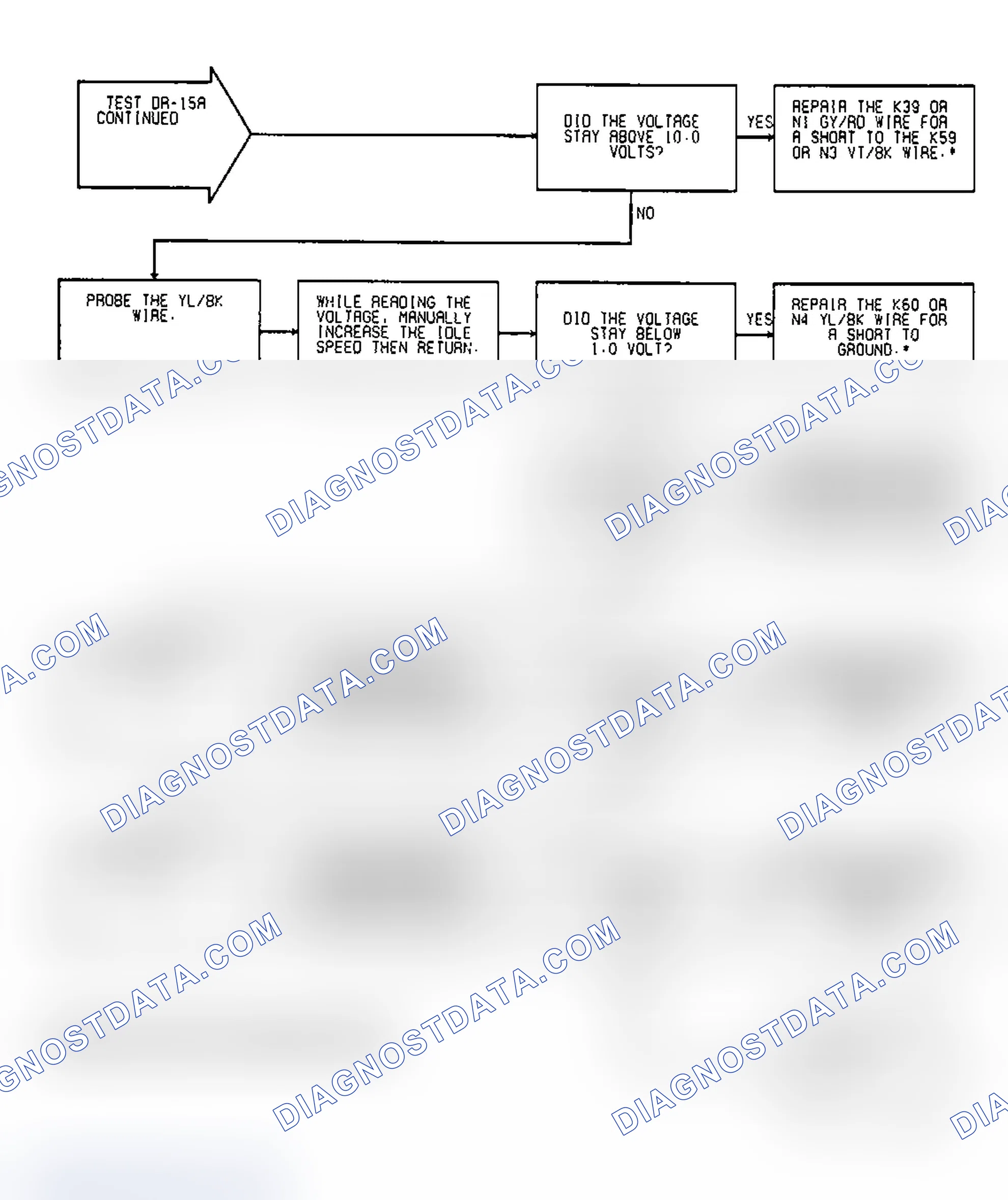 Scheme 94: Test DR-15A, Code 25: (2 of 4) AIS Motor Circuits