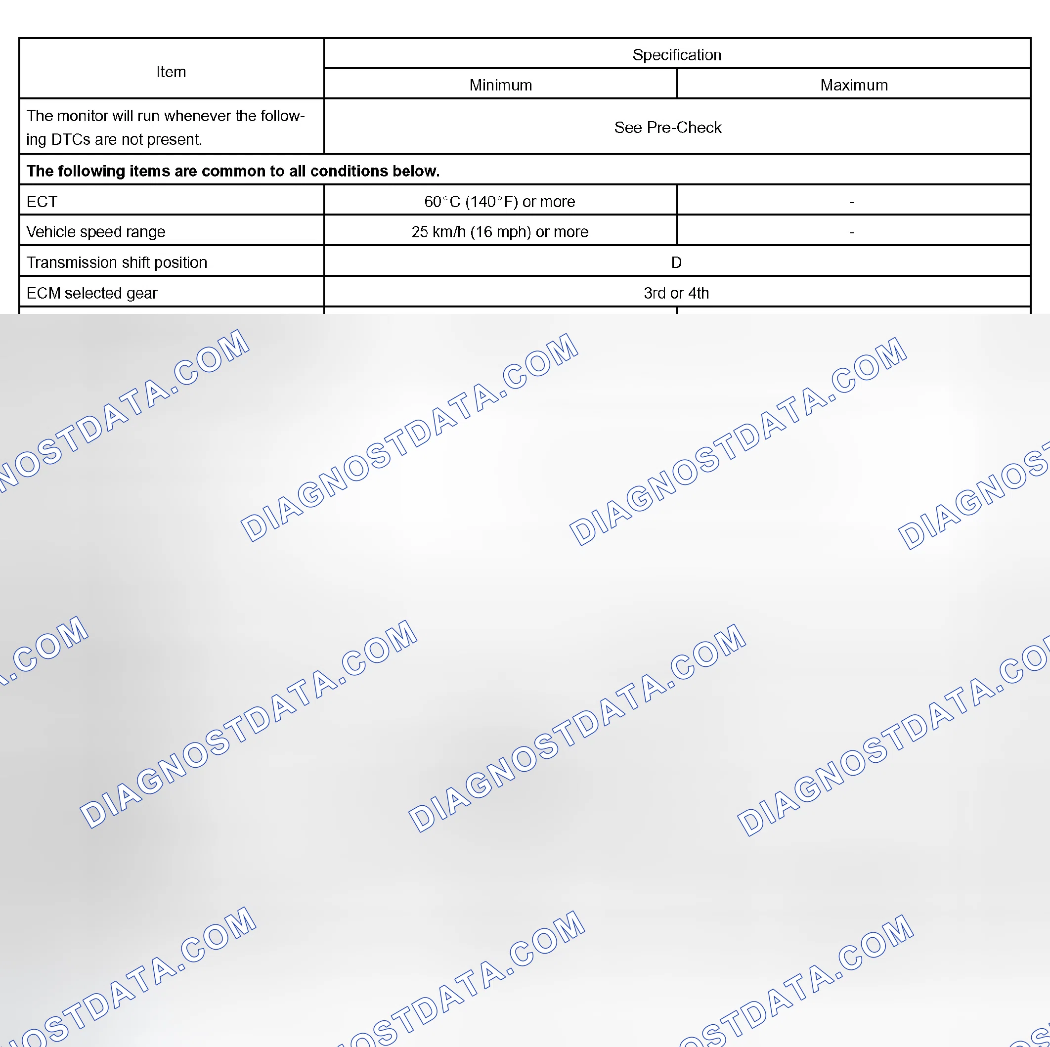 Scheme 186: TYPICAL ENABLING CONDITIONS