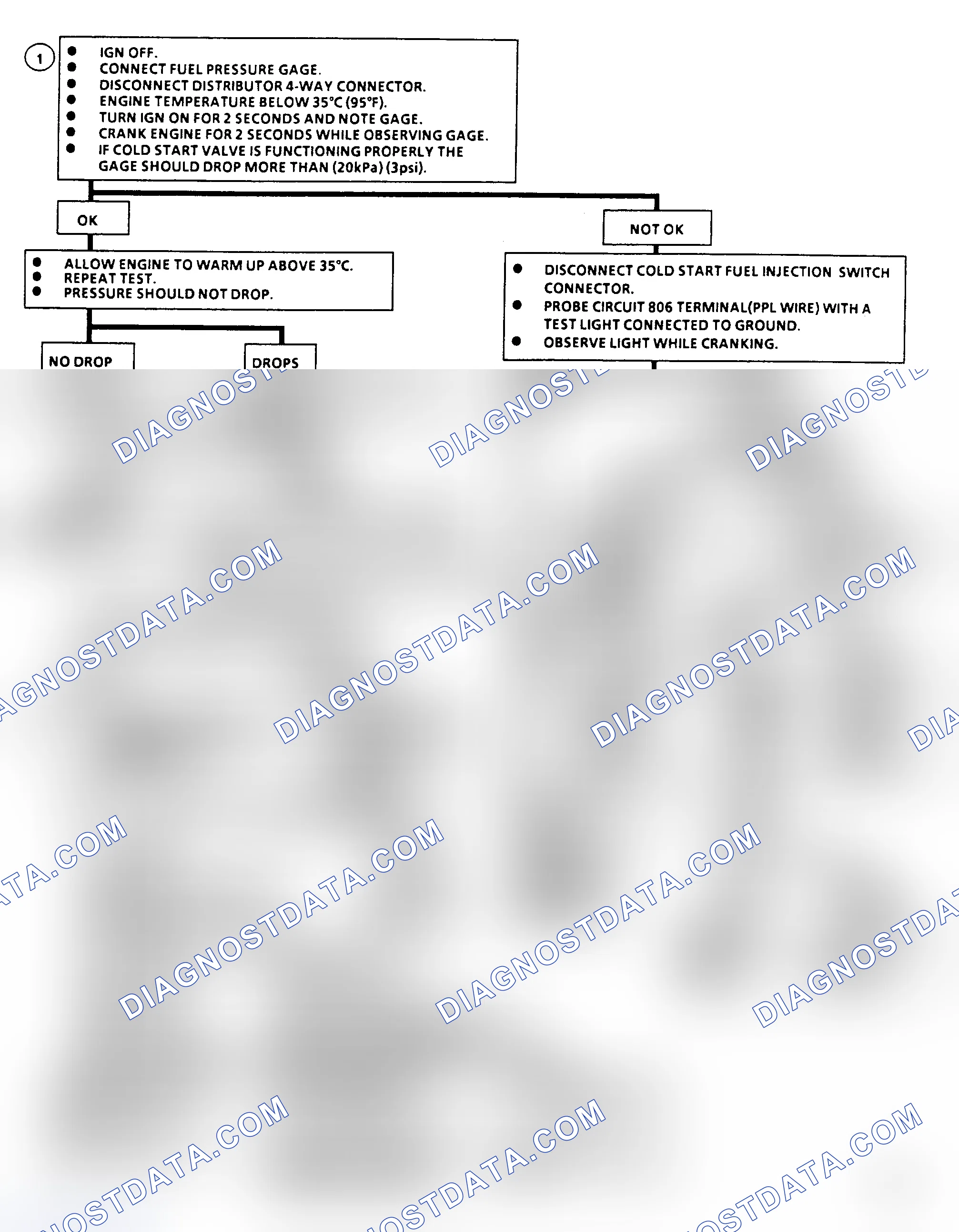 Scheme 331: Flow Chart A9, Cold Start Valve