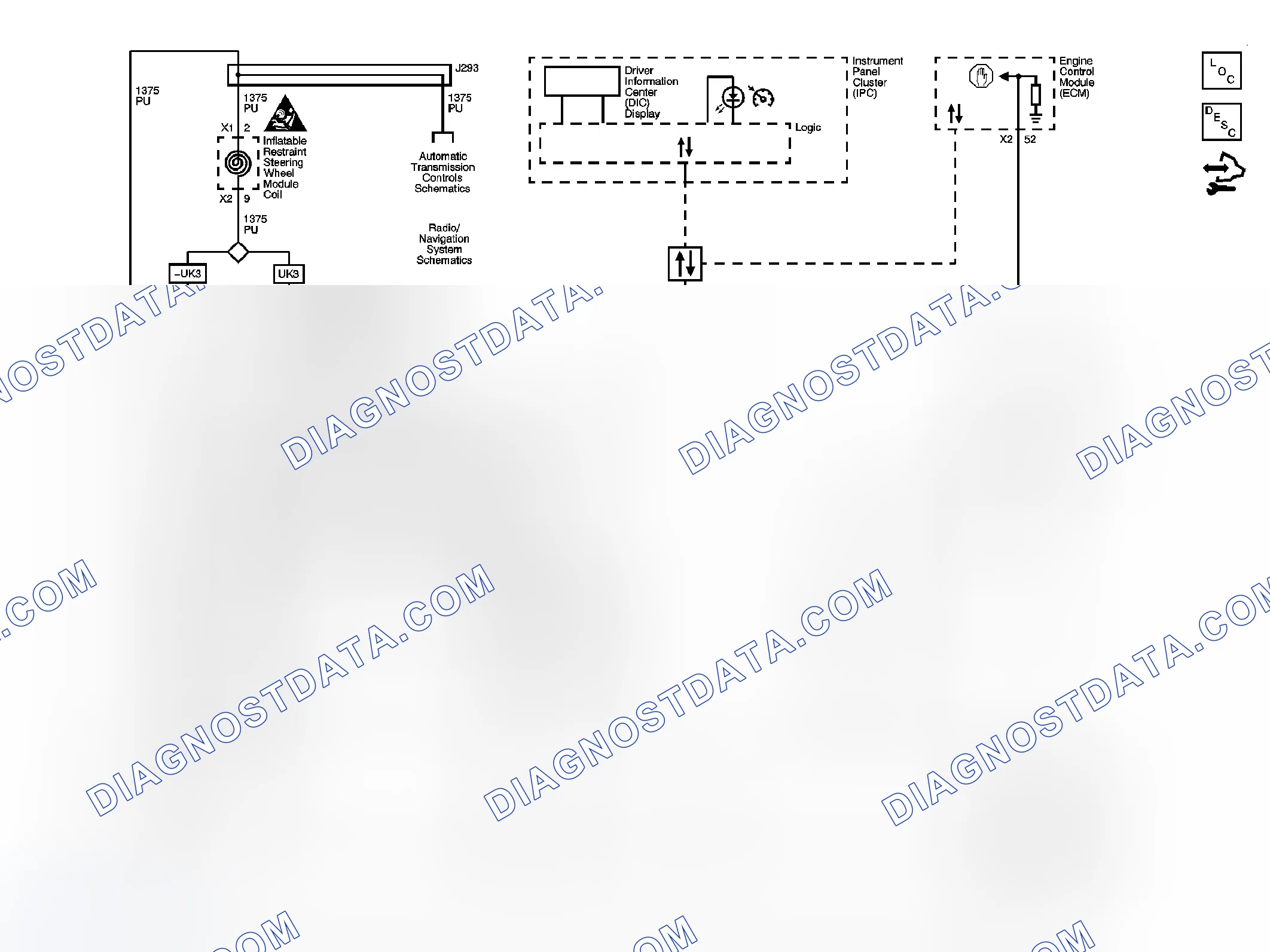 Scheme 1: Cruise Control Schematics