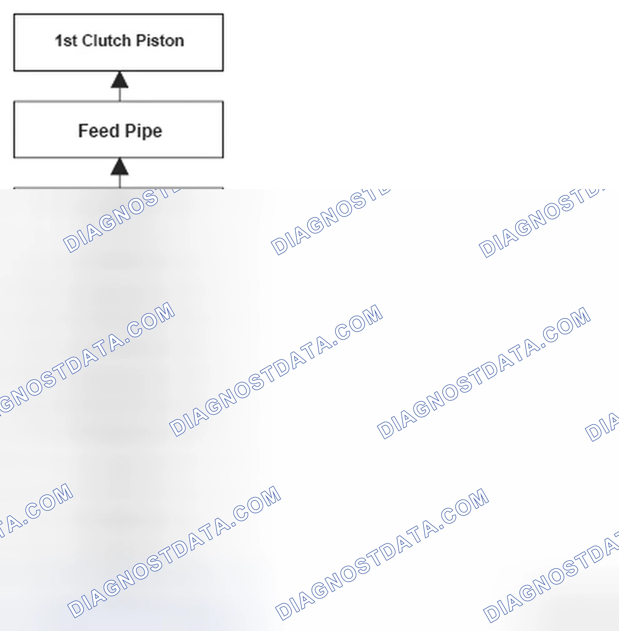 Scheme 328: 1st Clutch And 1st Clutch Hydraulic Circuit Flow Chart