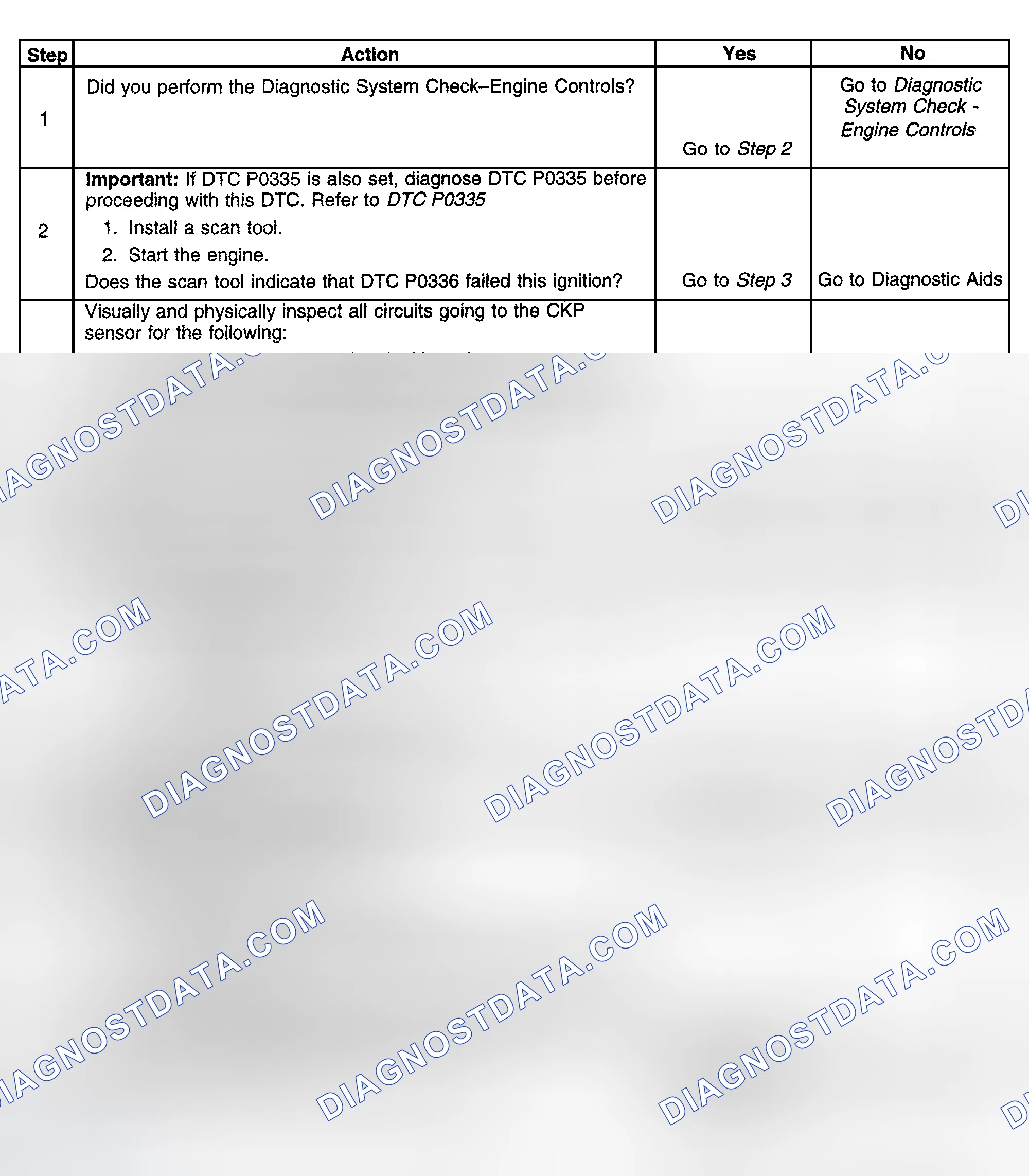 Scheme 486: Diagnostic Procedures