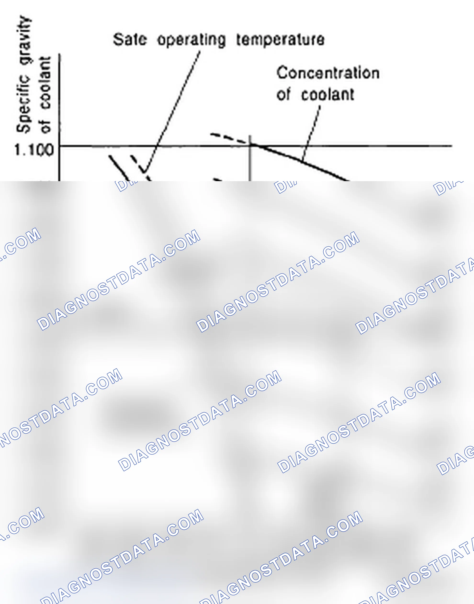 Scheme 63: Coolant Temperature Diagram