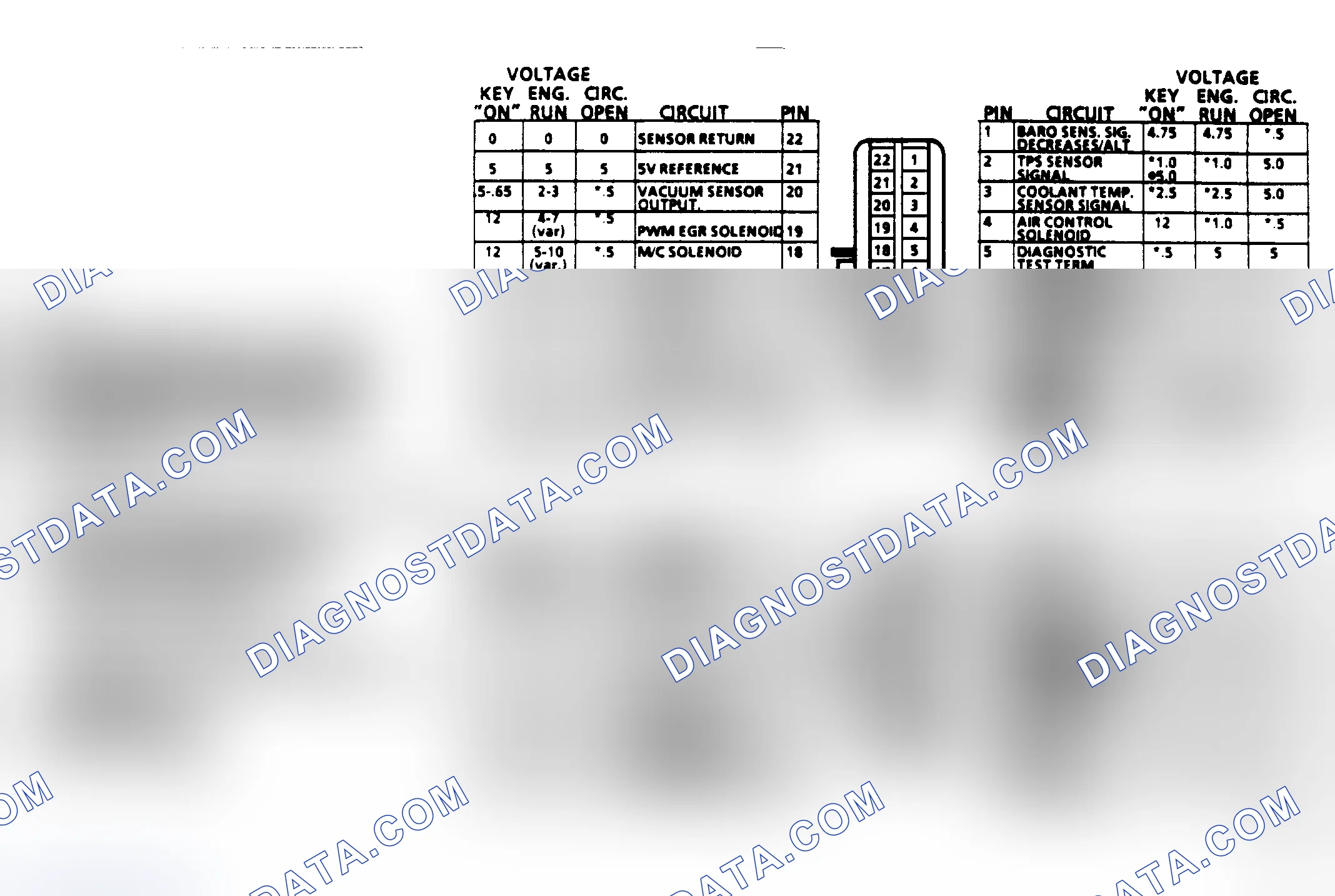 Scheme 214: ECM Terminal Pin Voltages (1986 2.8L, VIN X)